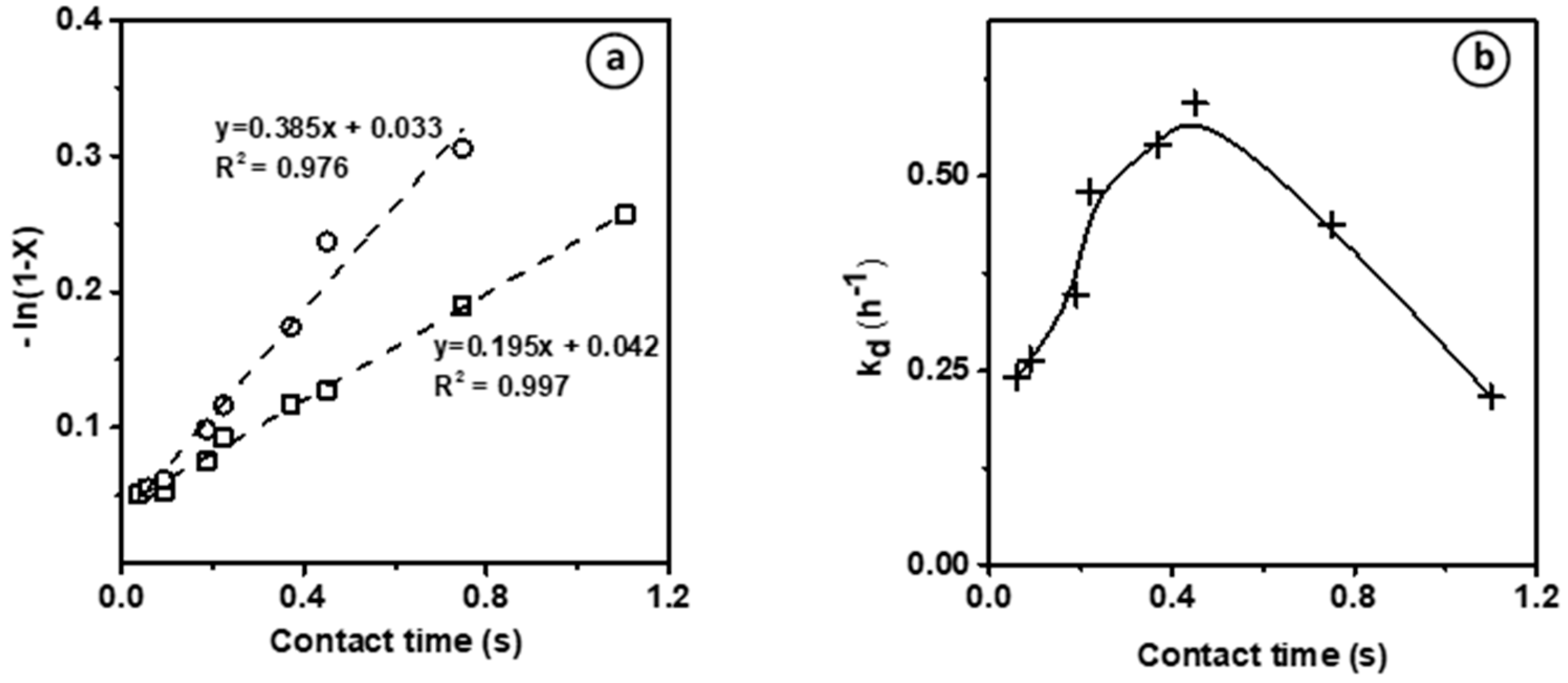Catalysts 11 00282 g002