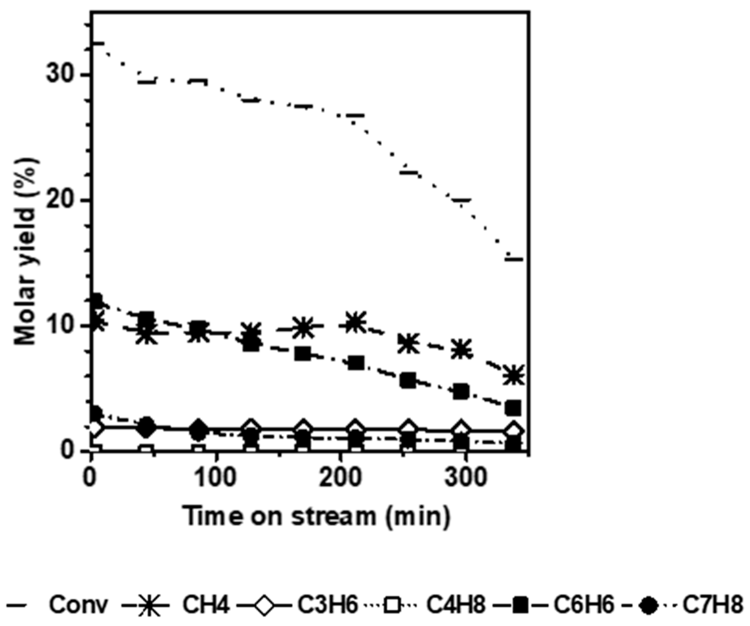 Catalysts 11 00282 g003