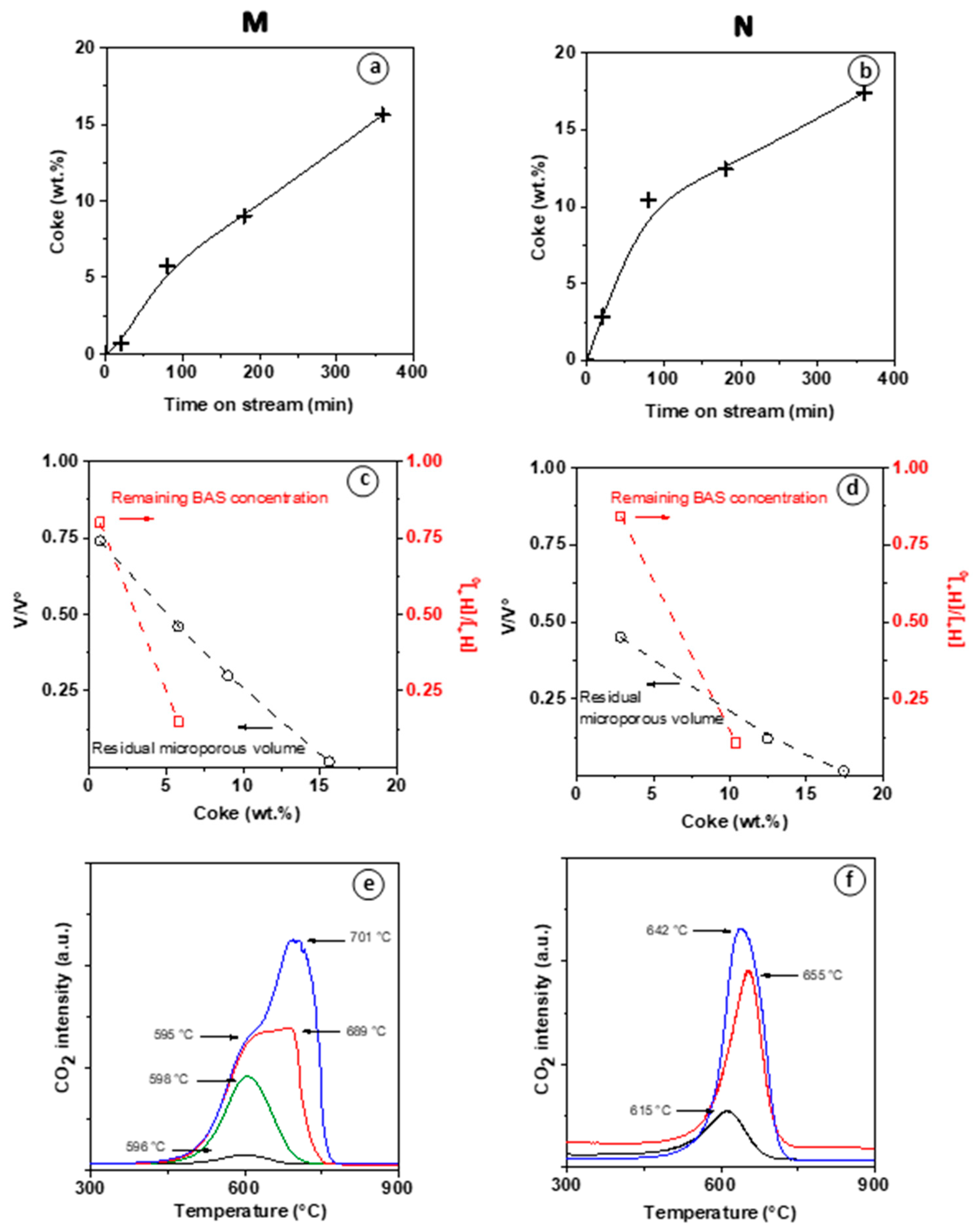 Catalysts 11 00282 g005