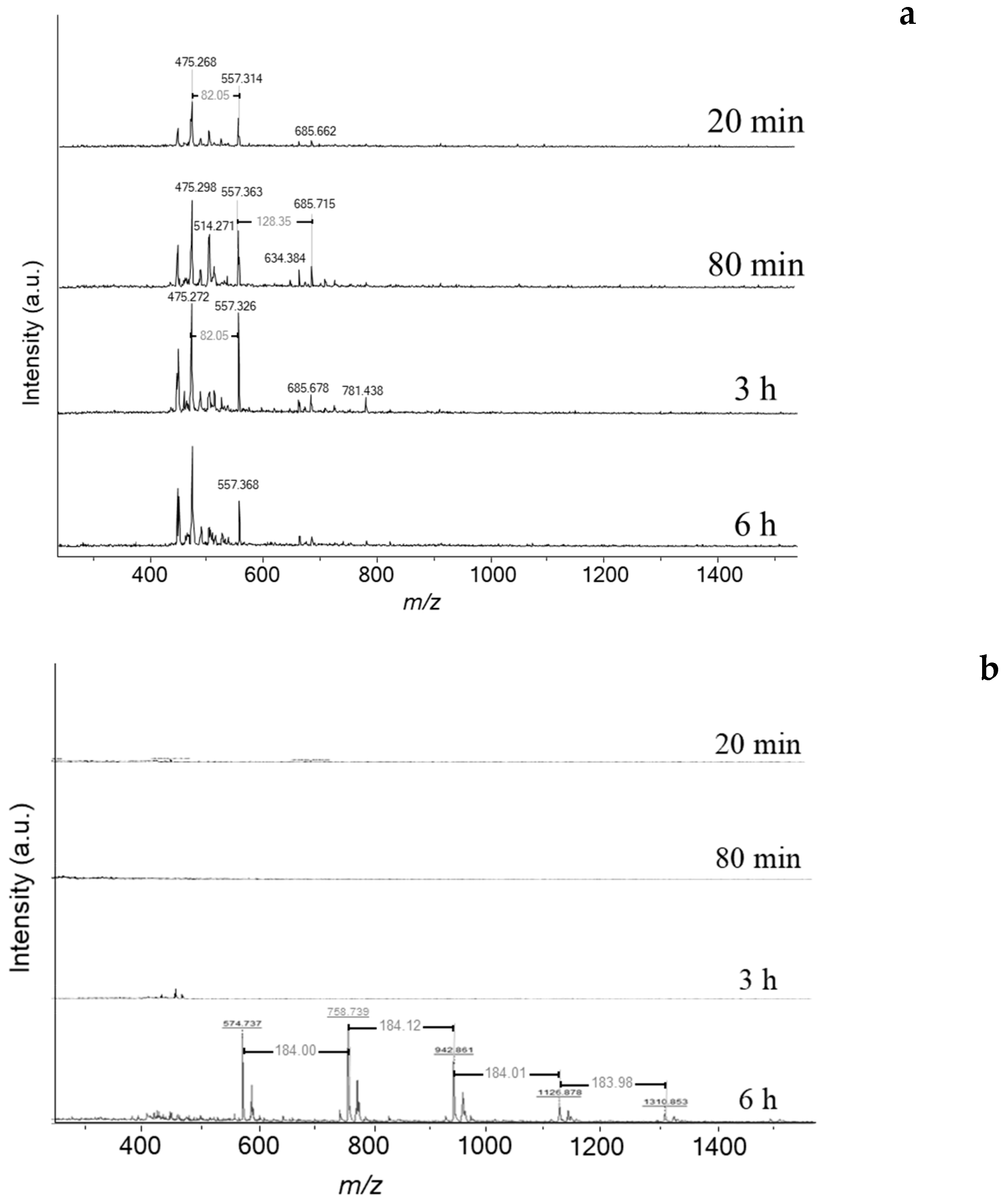 Catalysts 11 00282 g006