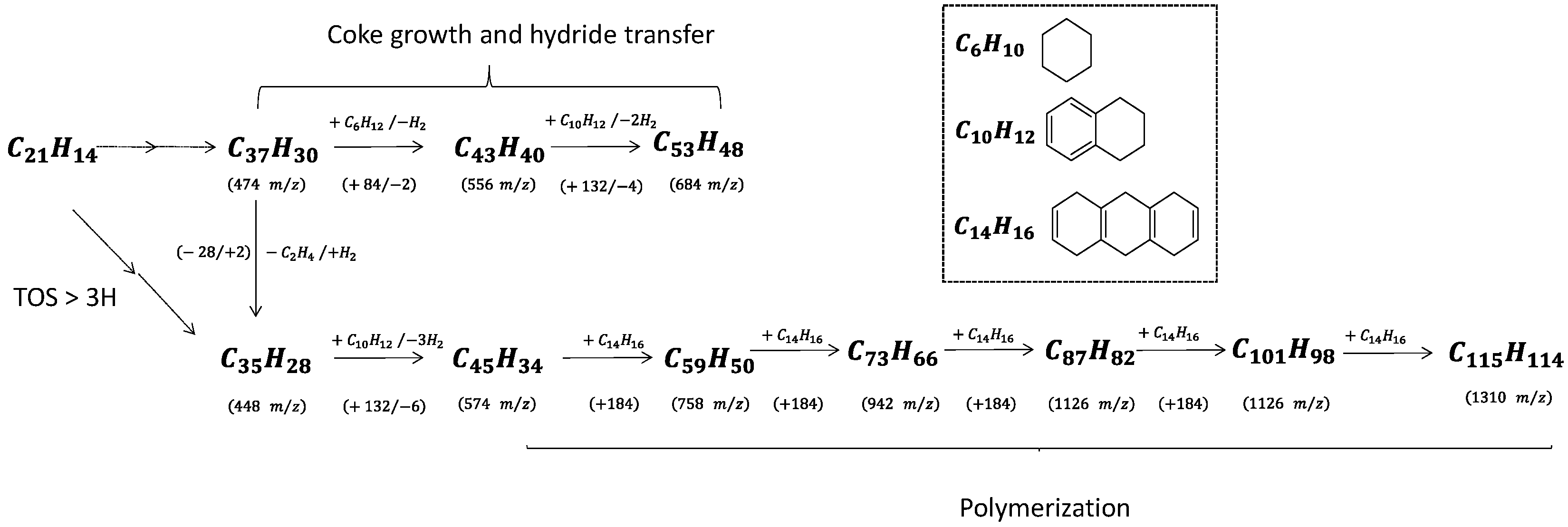 Catalysts 11 00282 sch002