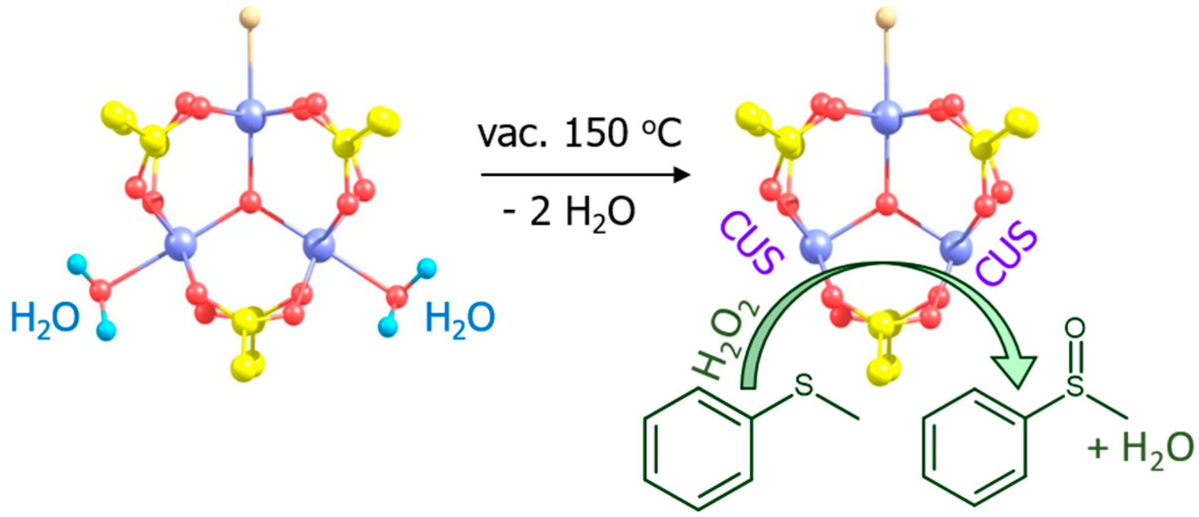 Catalysts 11 00283 g002 Catalysts 11 00283 g002