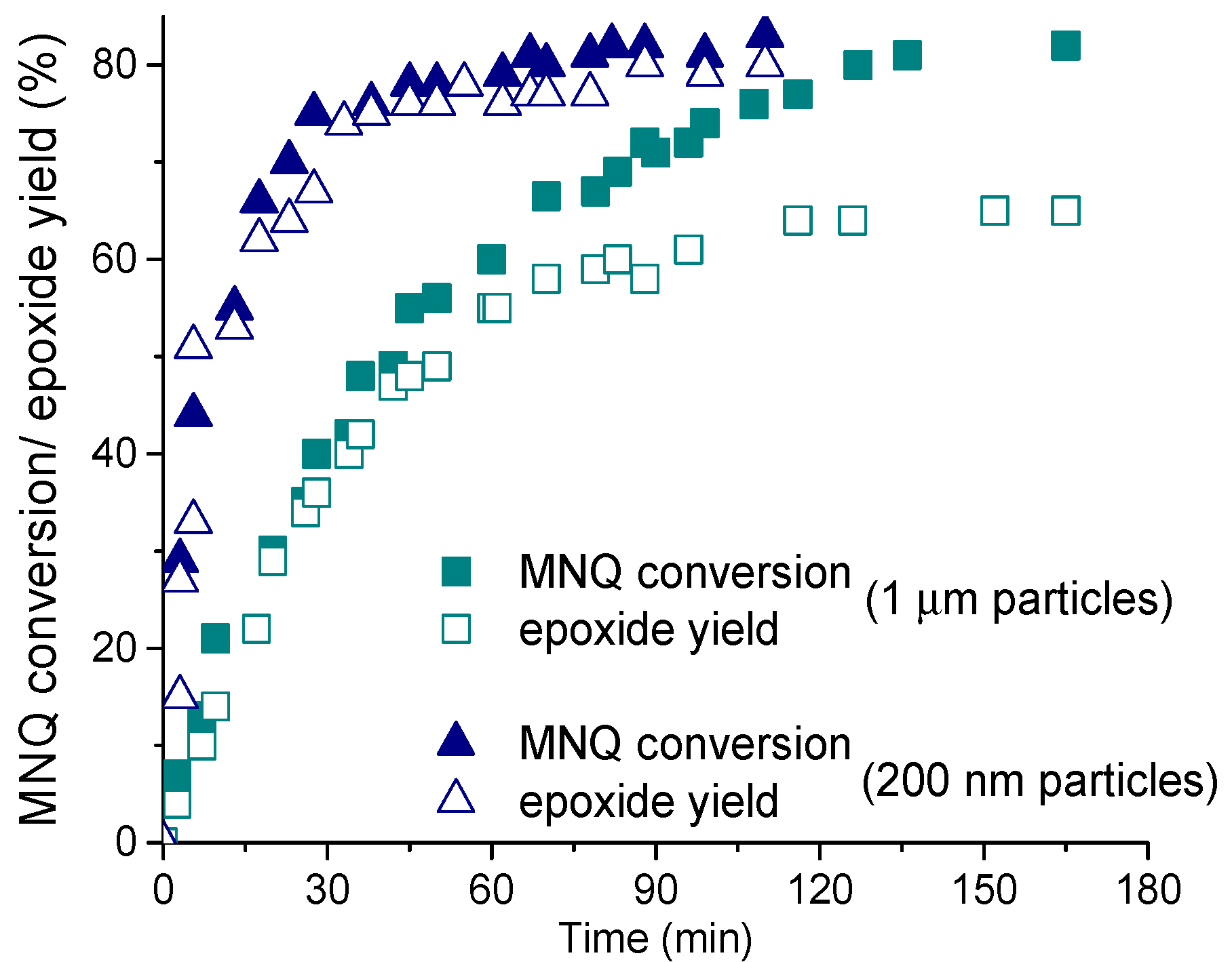 Catalysts 11 00283 g003 Catalysts 11 00283 g003