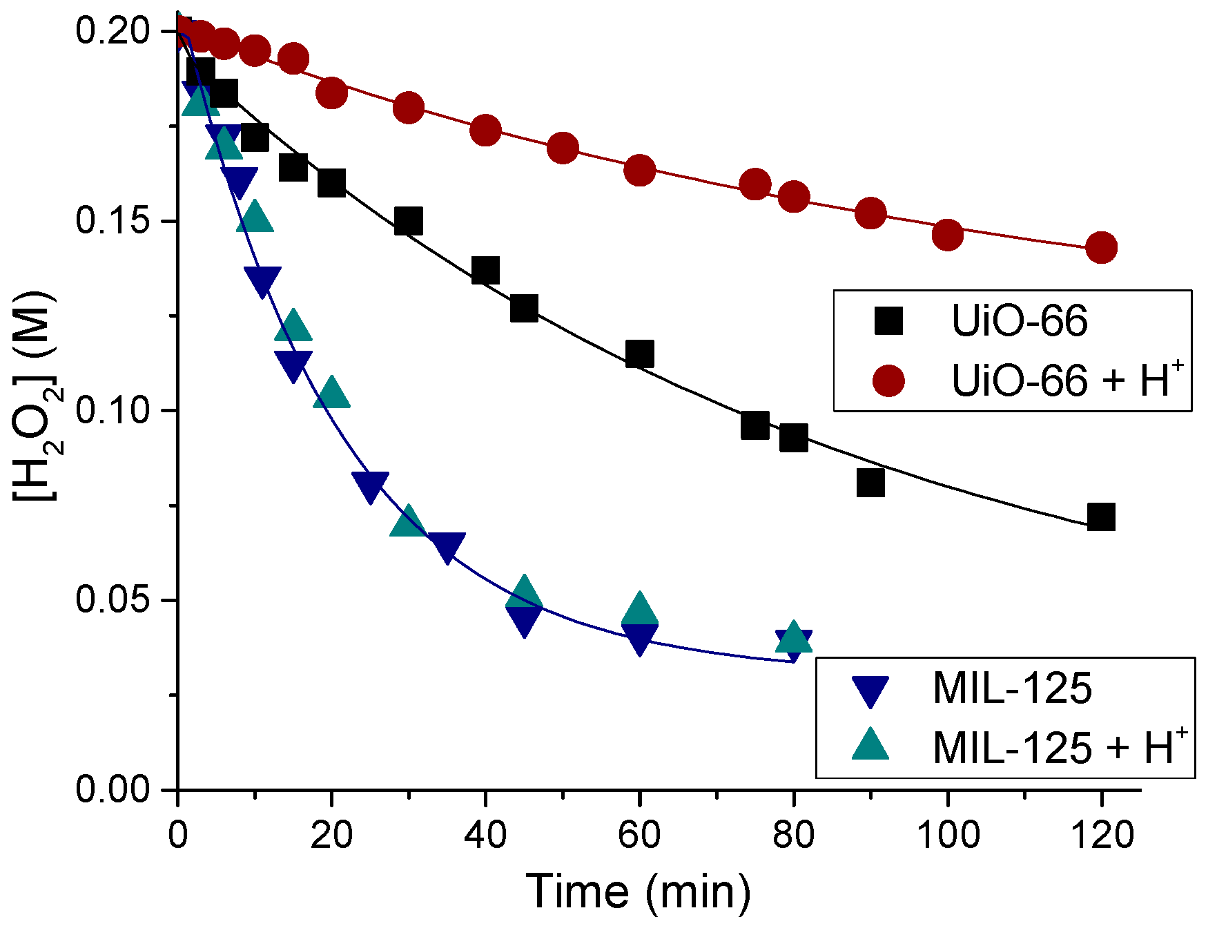Catalysts 11 00283 g005 Catalysts 11 00283 g005
