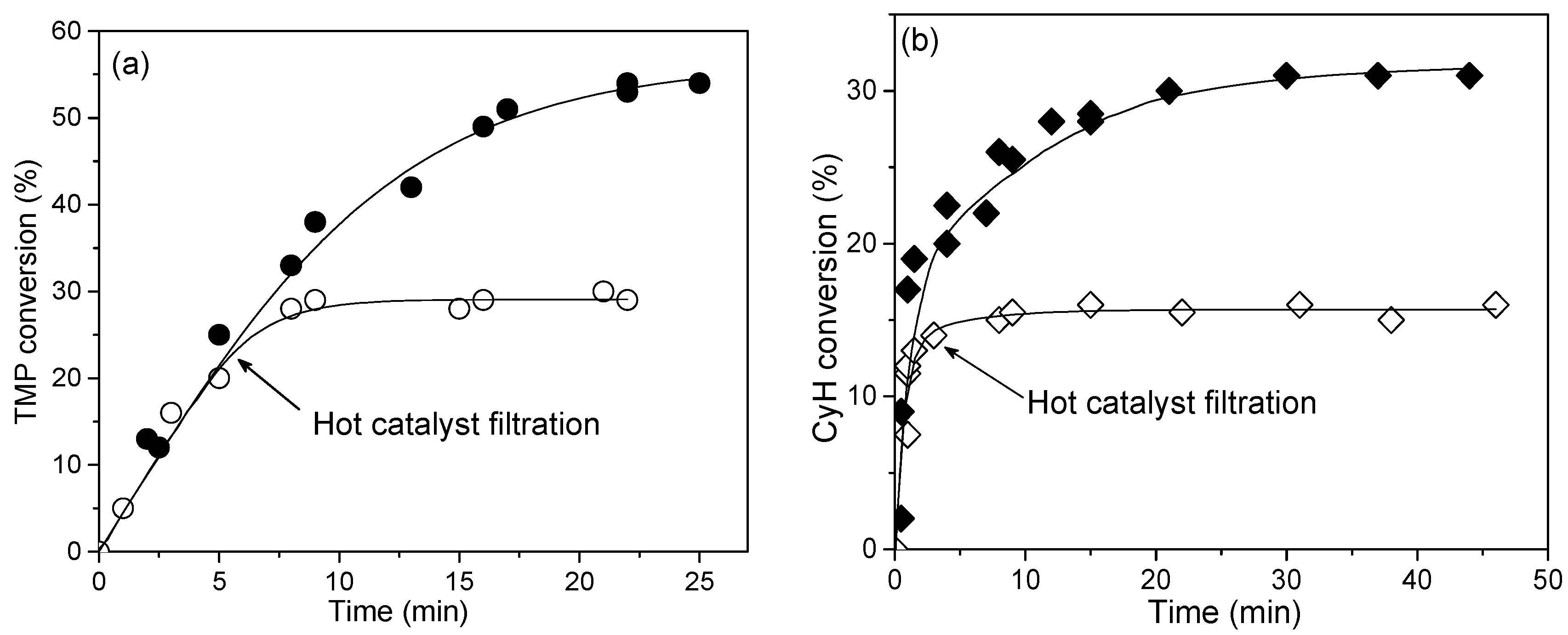 Catalysts 11 00283 g007 Catalysts 11 00283 g007