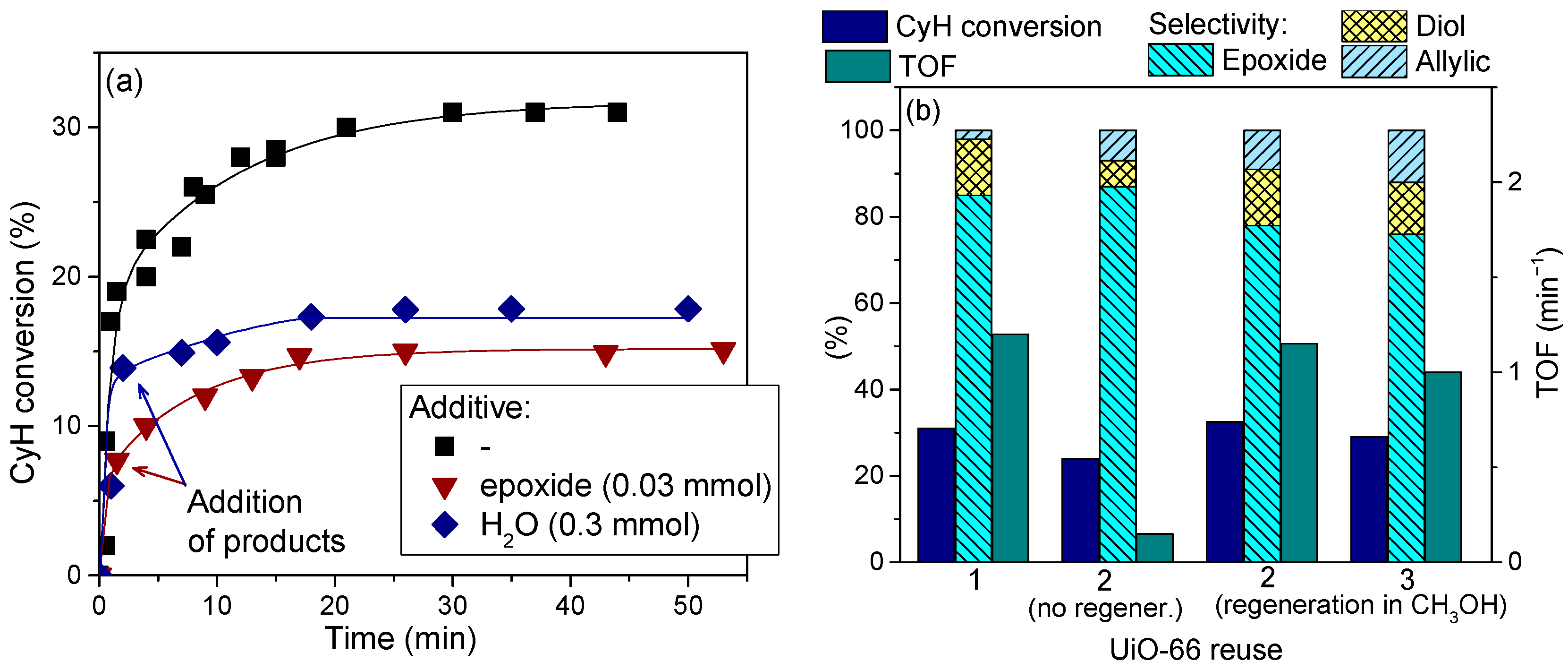 Catalysts 11 00283 g010 Catalysts 11 00283 g010