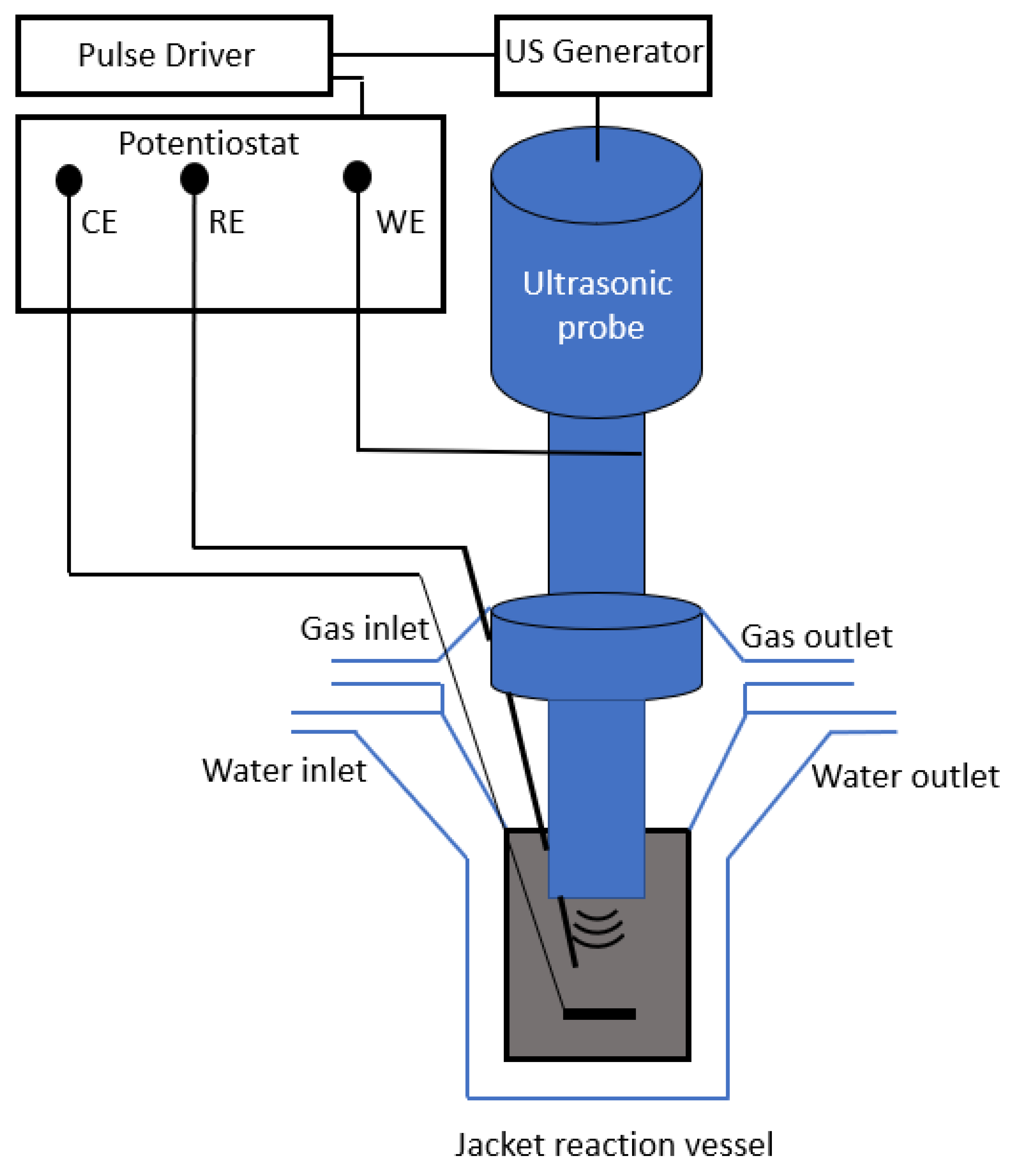 Catalysts 11 00284 g006