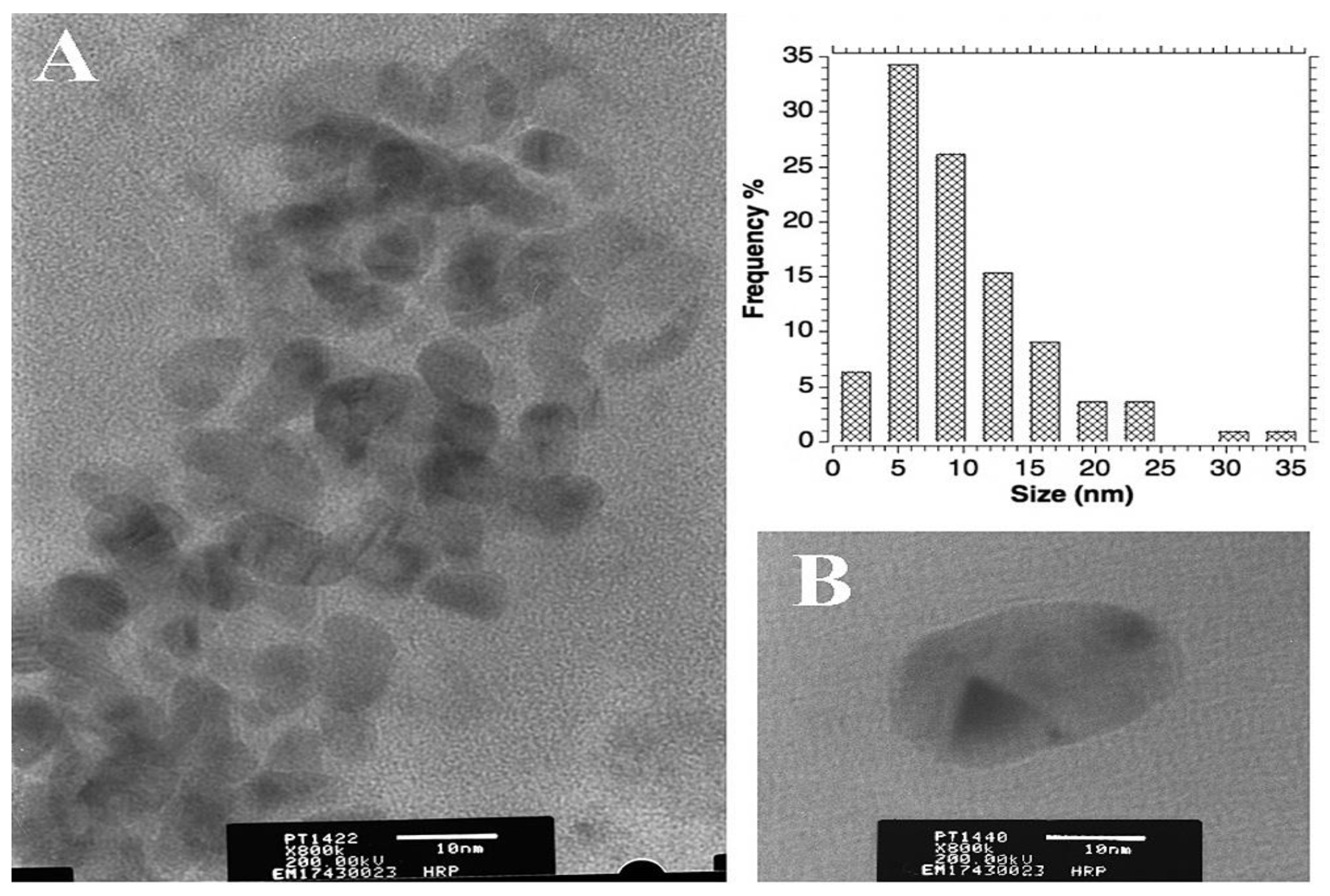 Catalysts 11 00284 g009