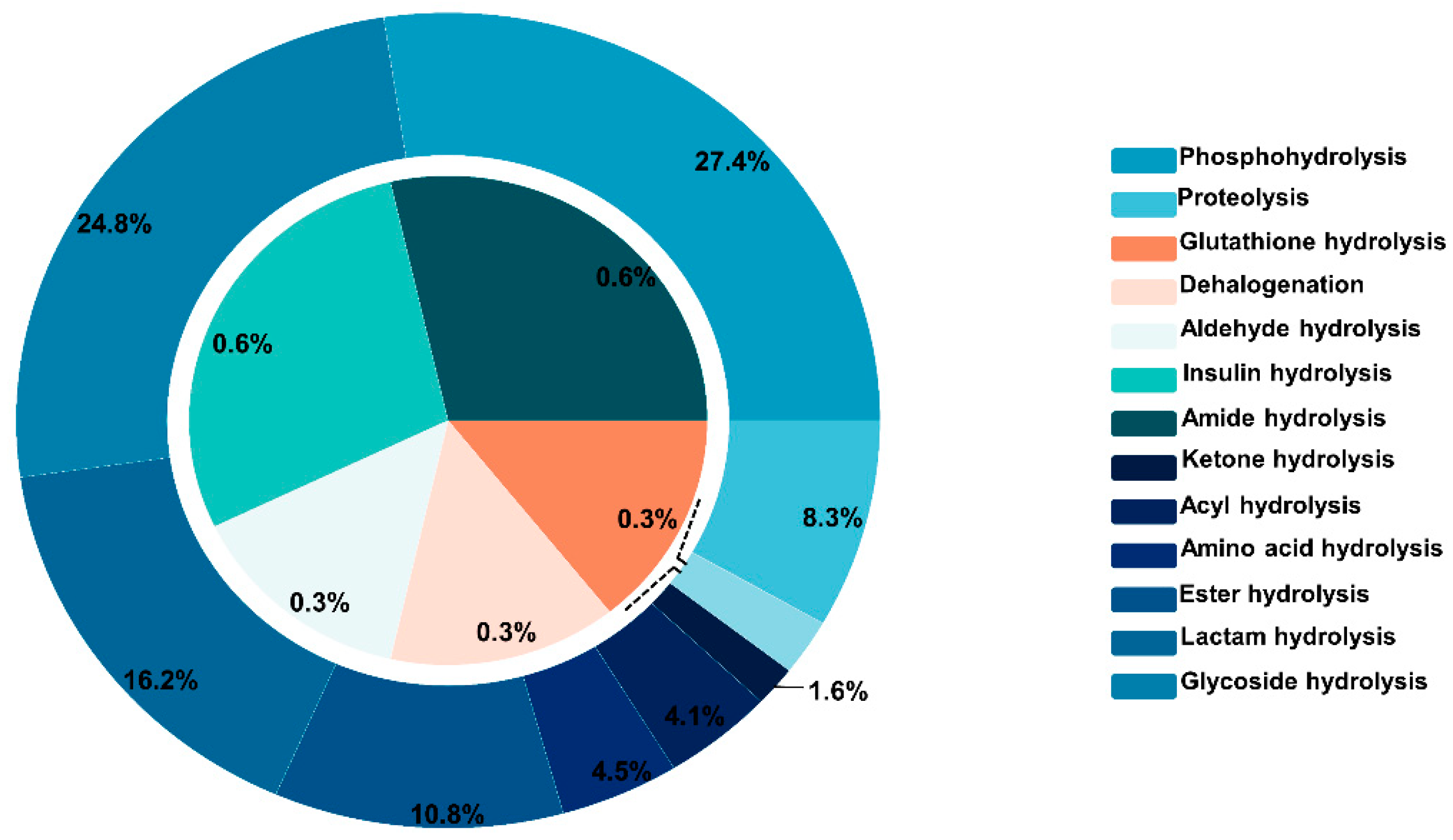 Catalysts 11 00286 g001