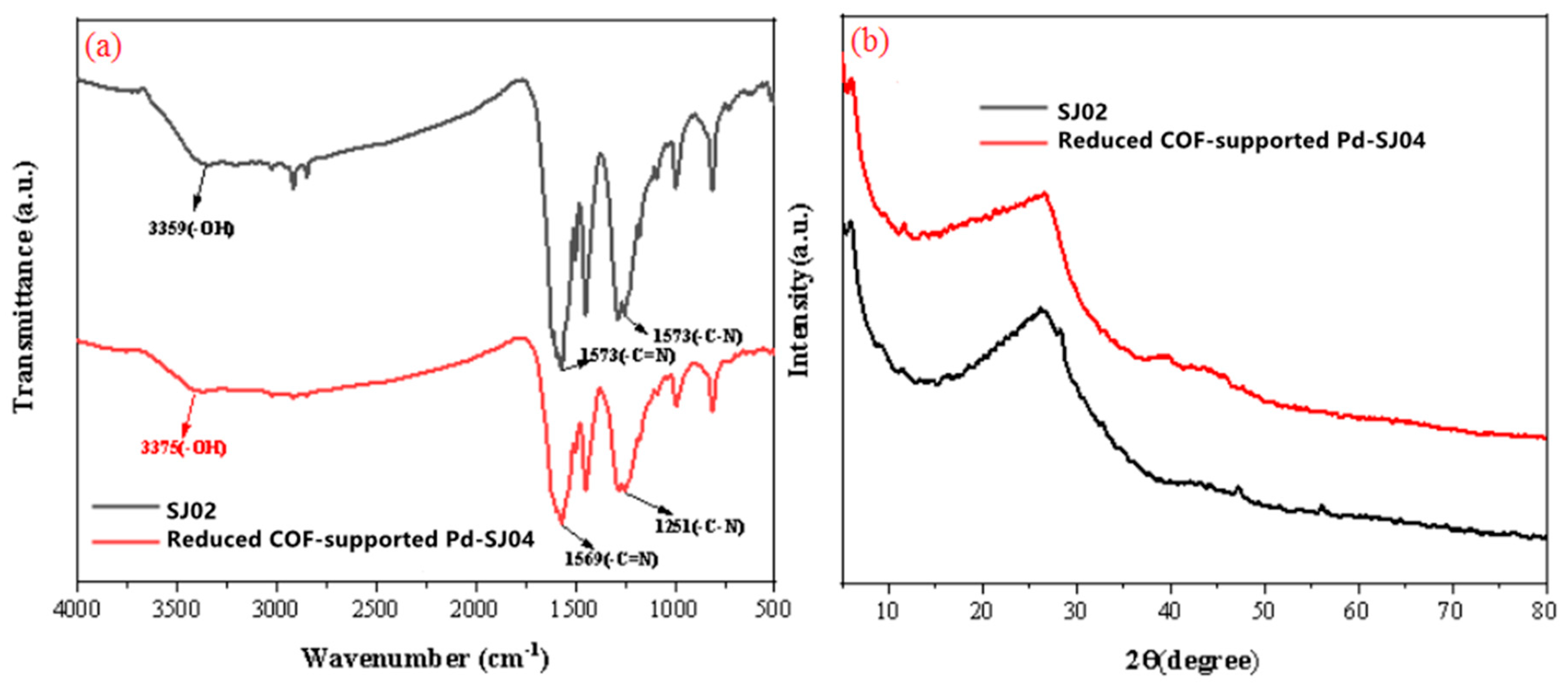 Catalysts 11 00287 g001 Catalysts 11 00287 g001