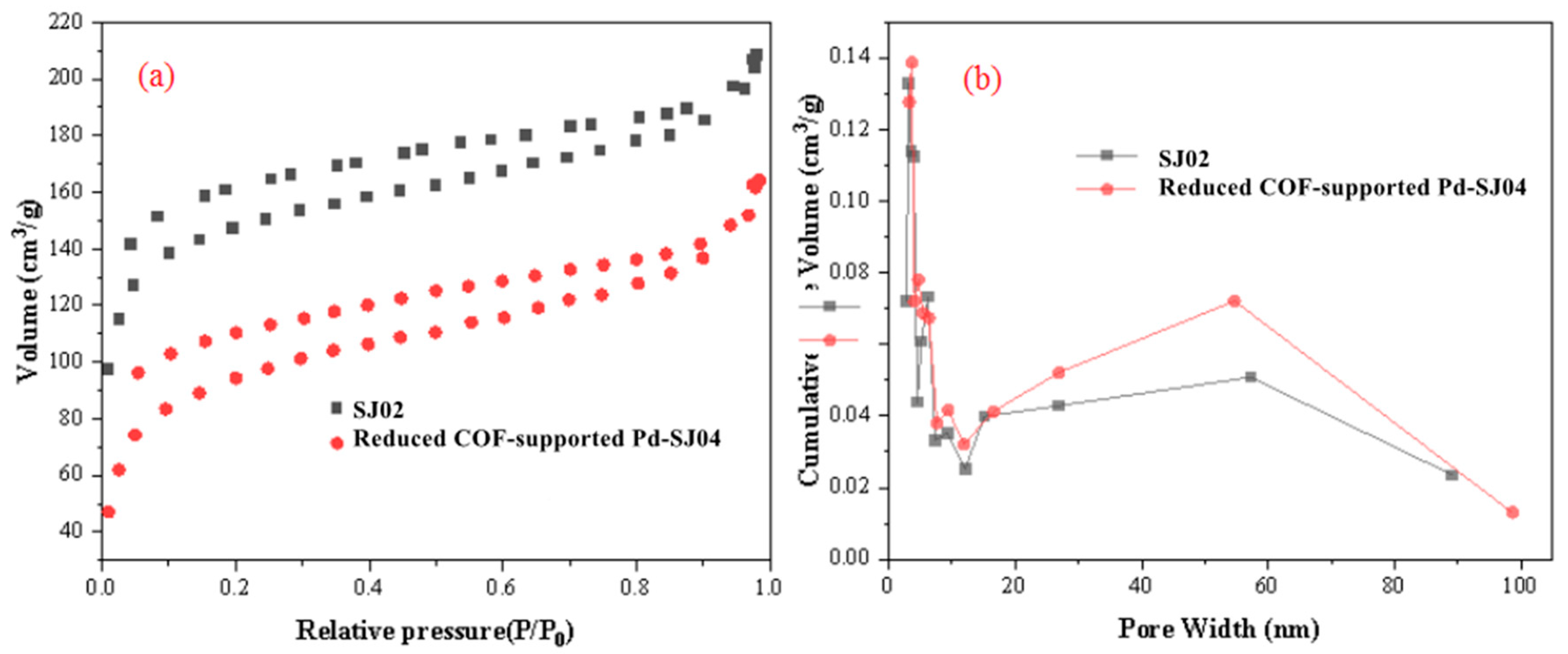 Catalysts 11 00287 g003 Catalysts 11 00287 g003