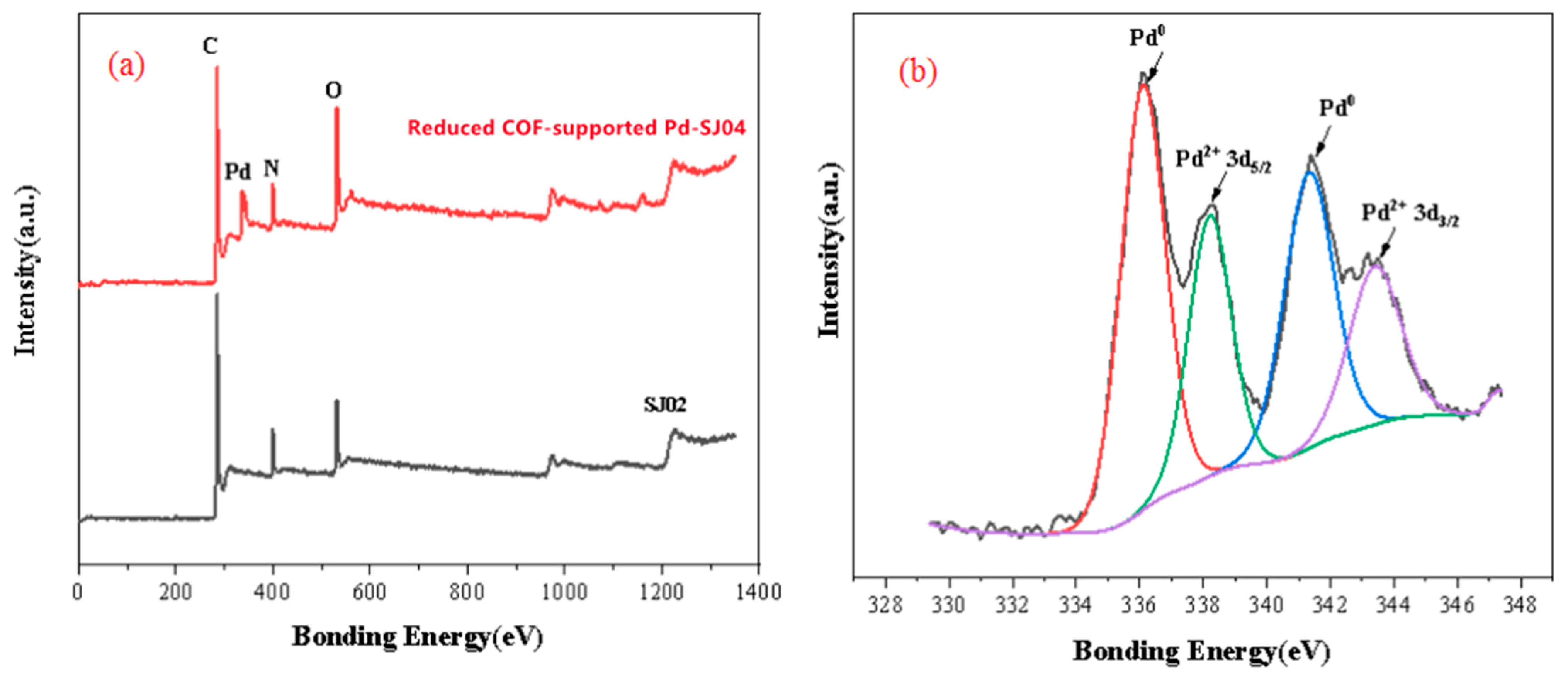 Catalysts 11 00287 g004 Catalysts 11 00287 g004