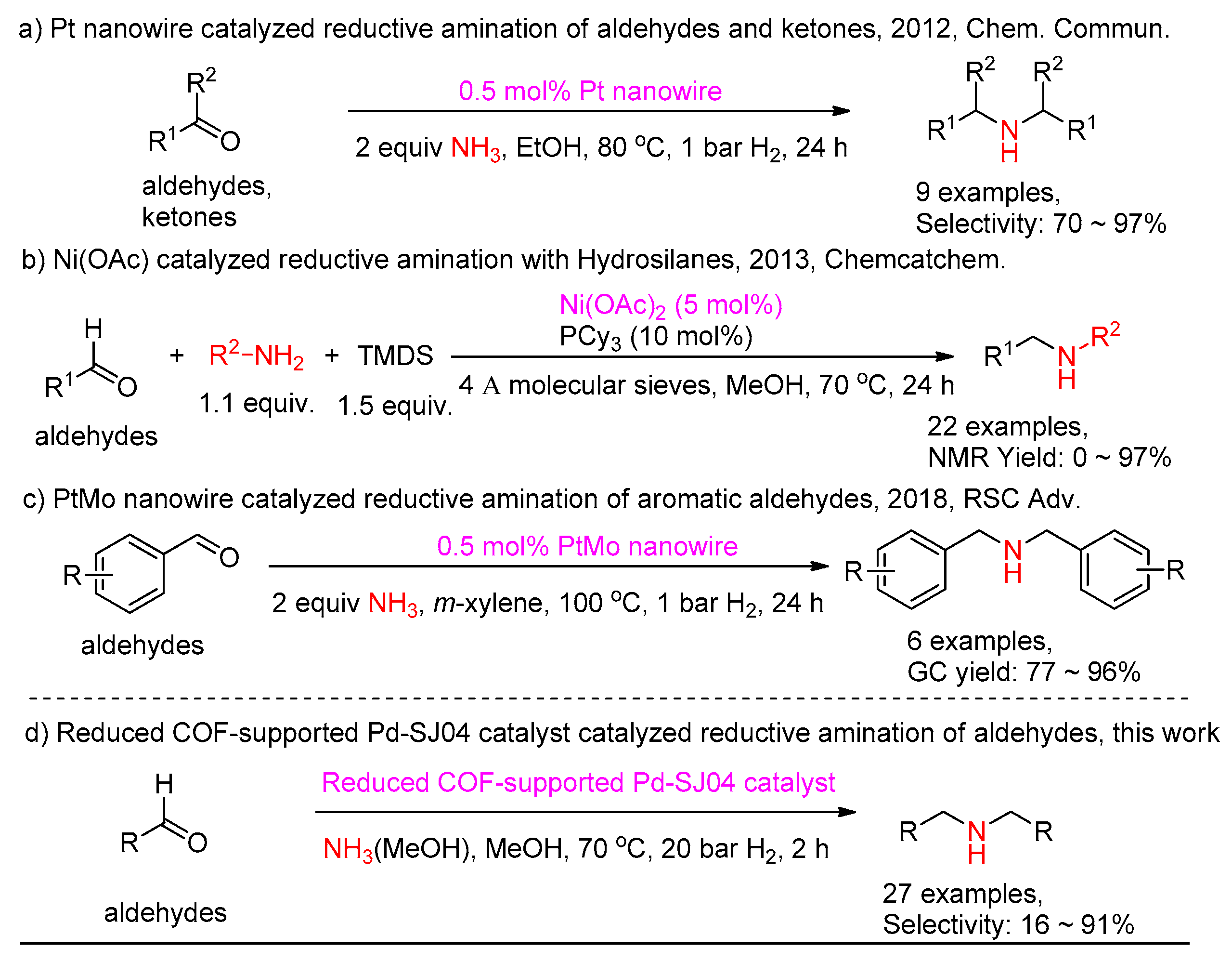 Catalysts 11 00287 sch001 Catalysts 11 00287 sch001