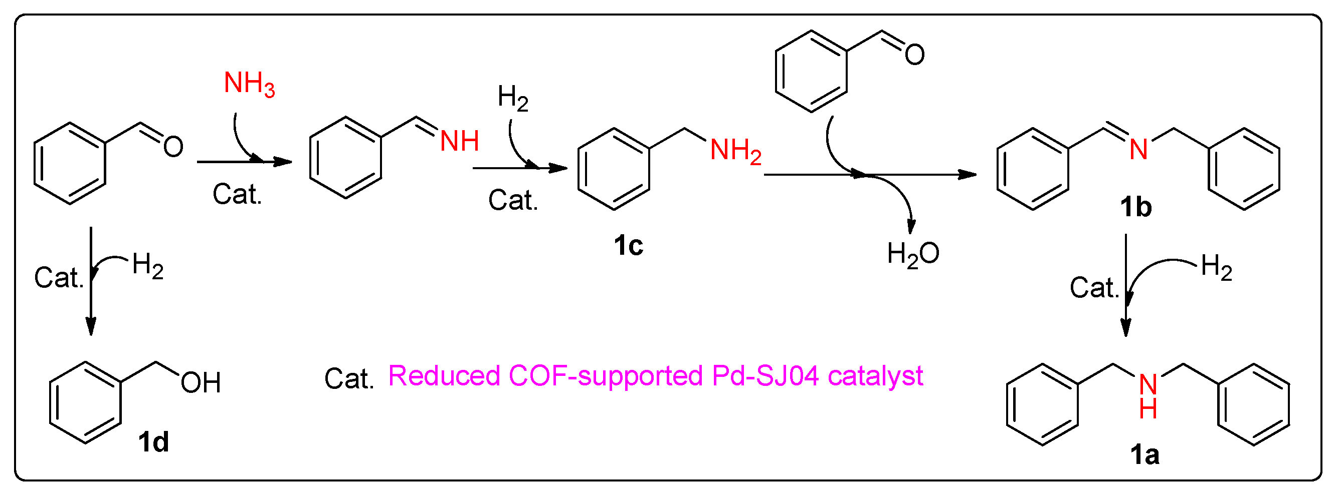 Catalysts 11 00287 sch002 Catalysts 11 00287 sch002