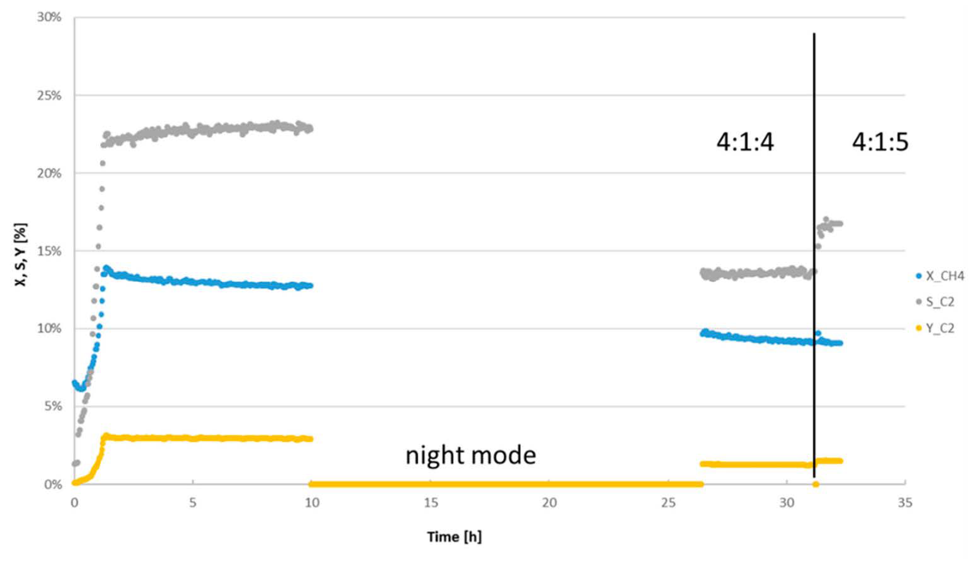 Catalysts 11 00290 g009 Catalysts 11 00290 g009