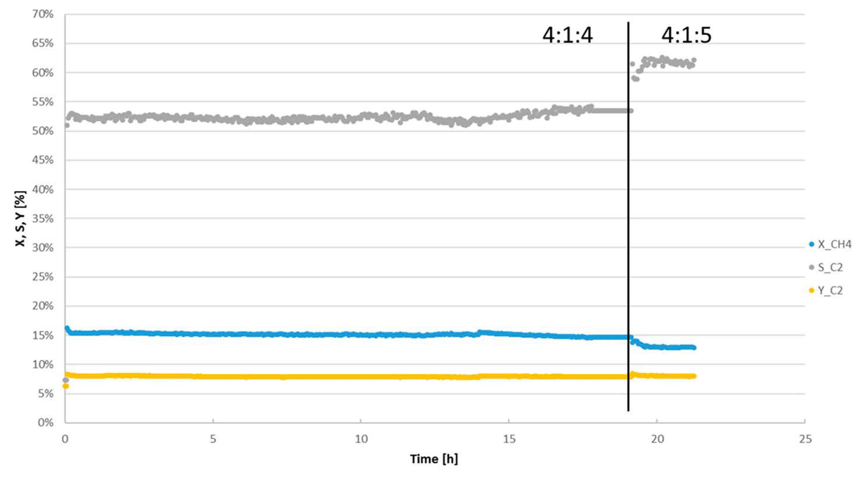 Catalysts 11 00290 g010 Catalysts 11 00290 g010