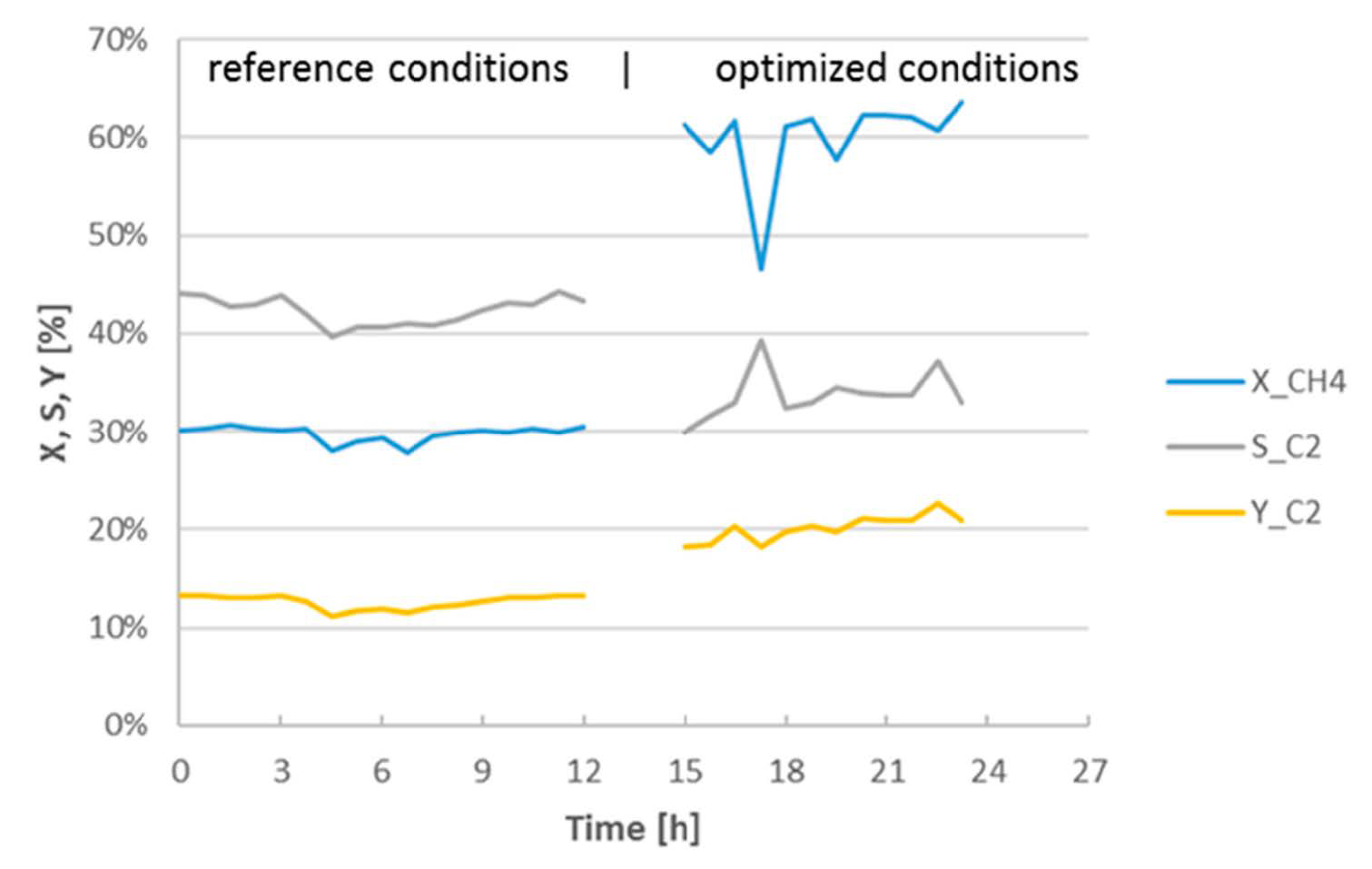 Catalysts 11 00290 g011 Catalysts 11 00290 g011