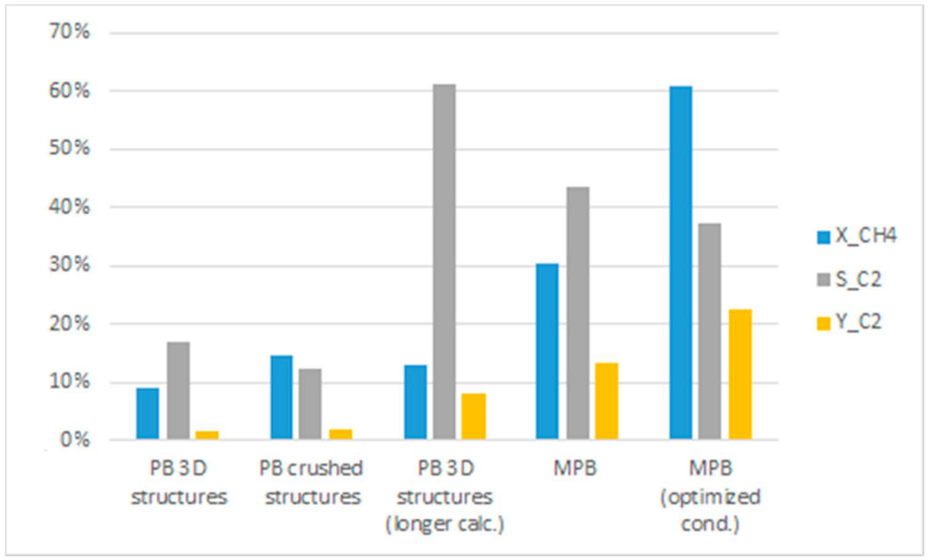 Catalysts 11 00290 g012 Catalysts 11 00290 g012