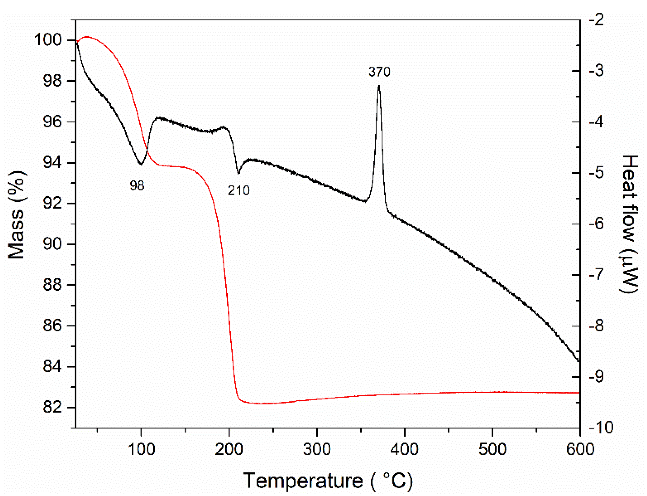 Catalysts 11 00293 g002 Catalysts 11 00293 g002