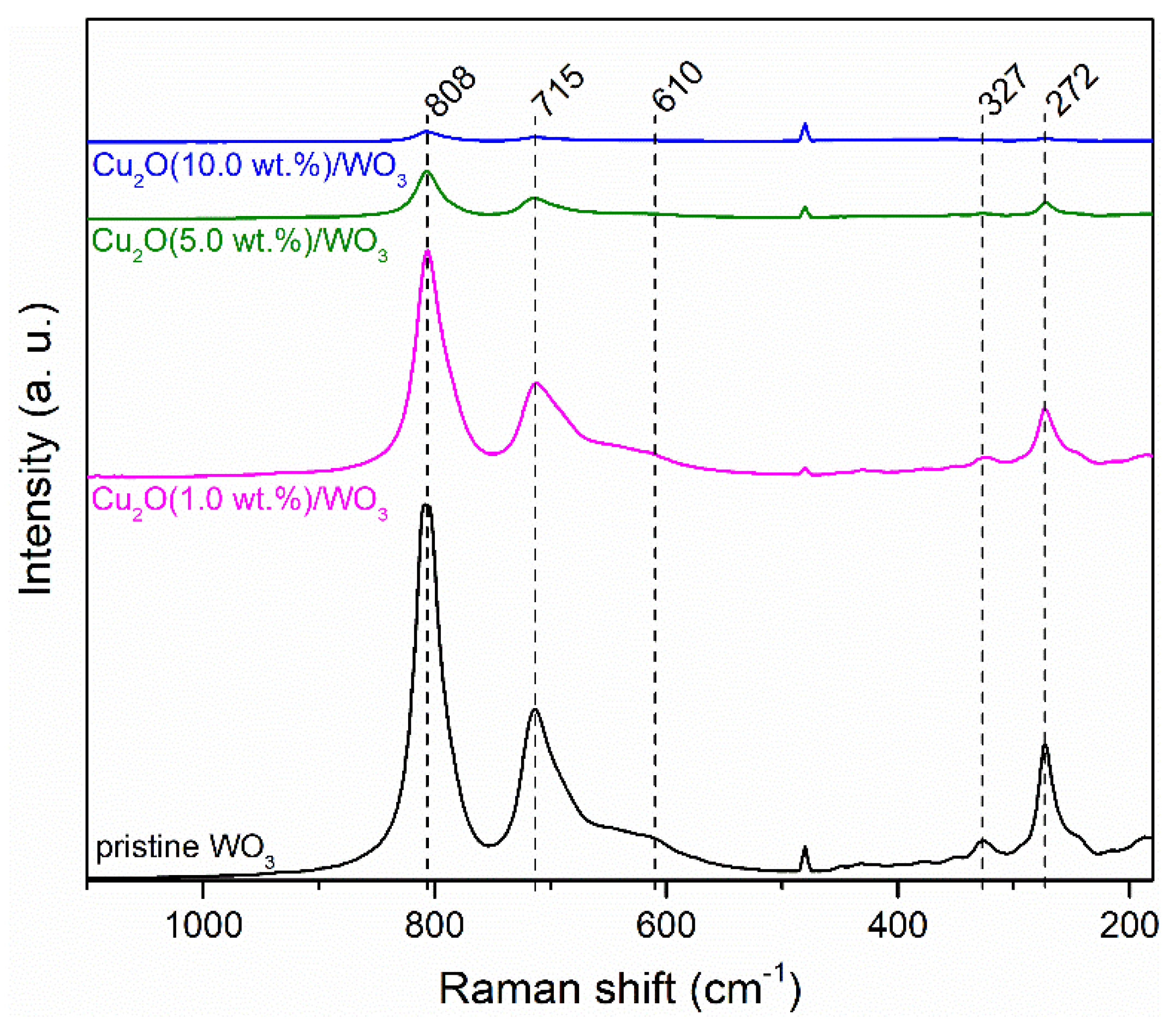 Catalysts 11 00293 g003 Catalysts 11 00293 g003