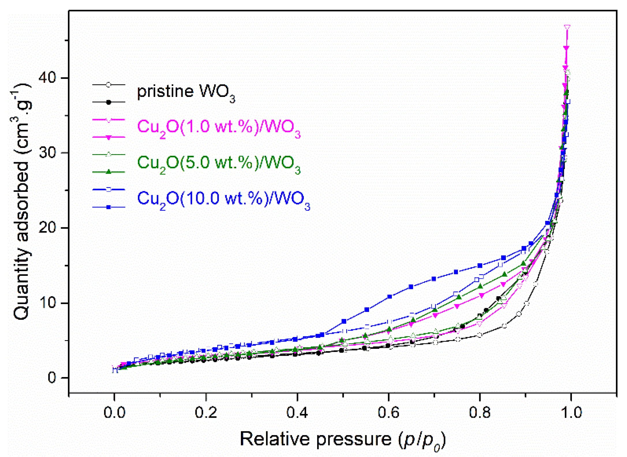 Catalysts 11 00293 g006 Catalysts 11 00293 g006
