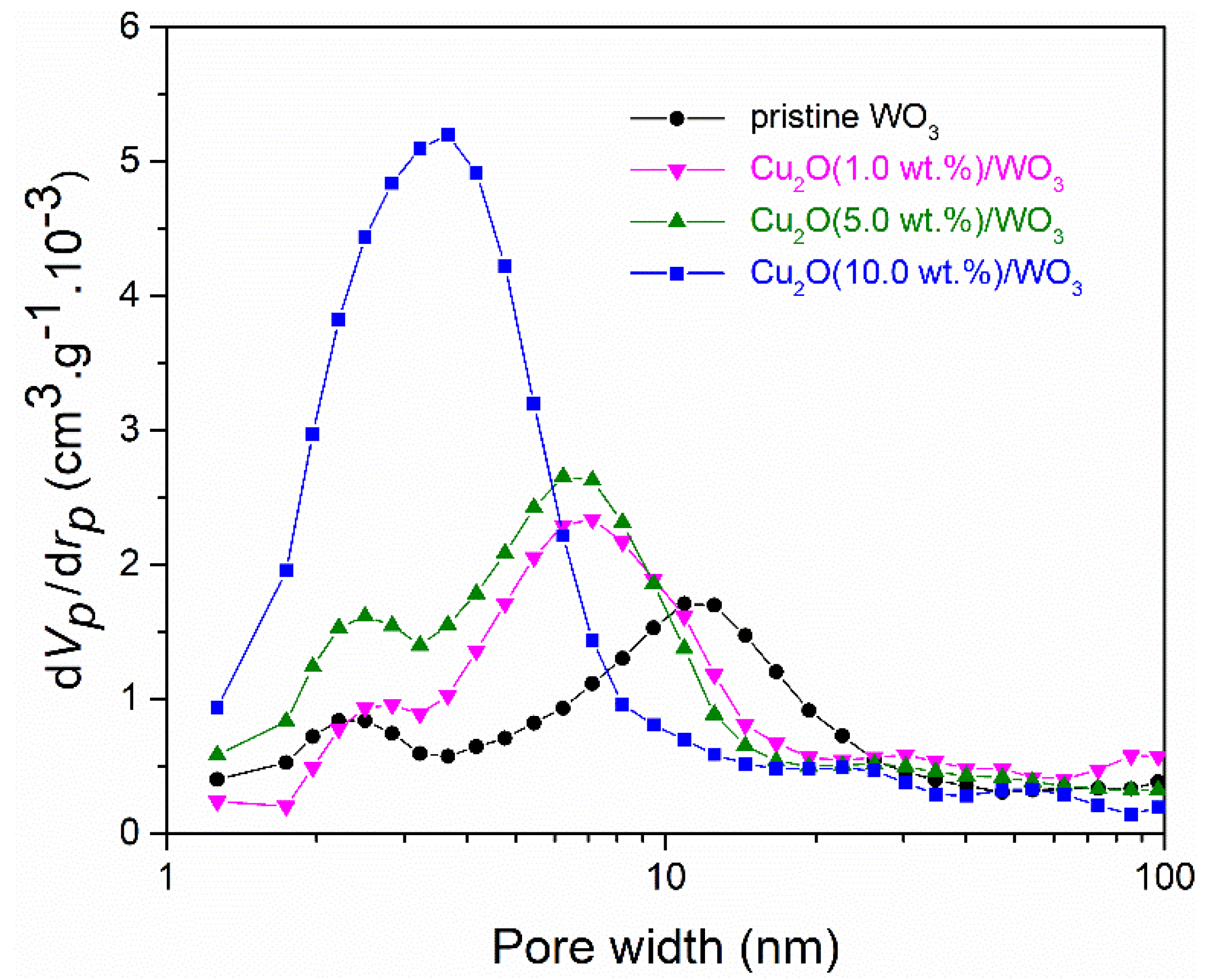Catalysts 11 00293 g007 Catalysts 11 00293 g007
