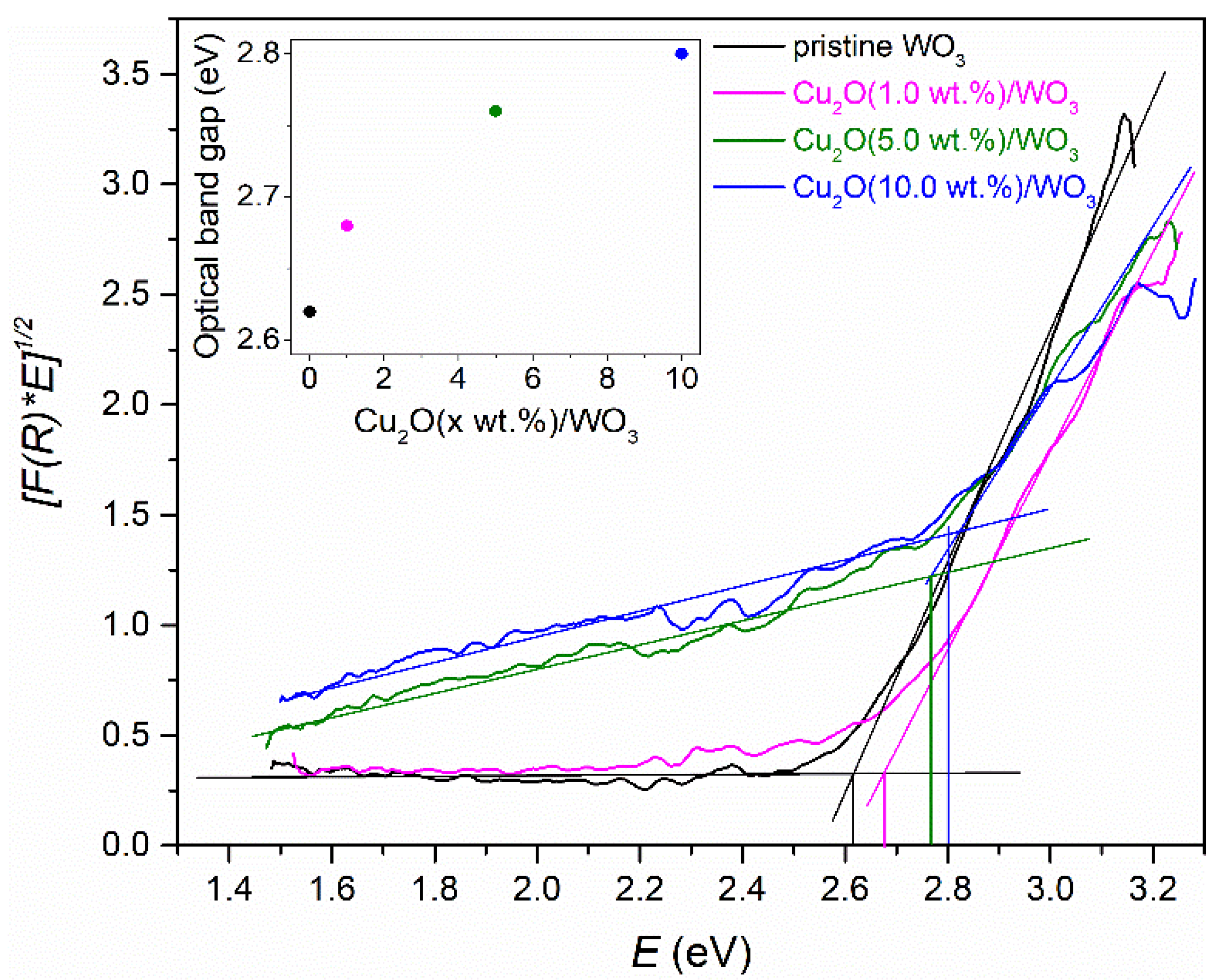 Catalysts 11 00293 g008 Catalysts 11 00293 g008