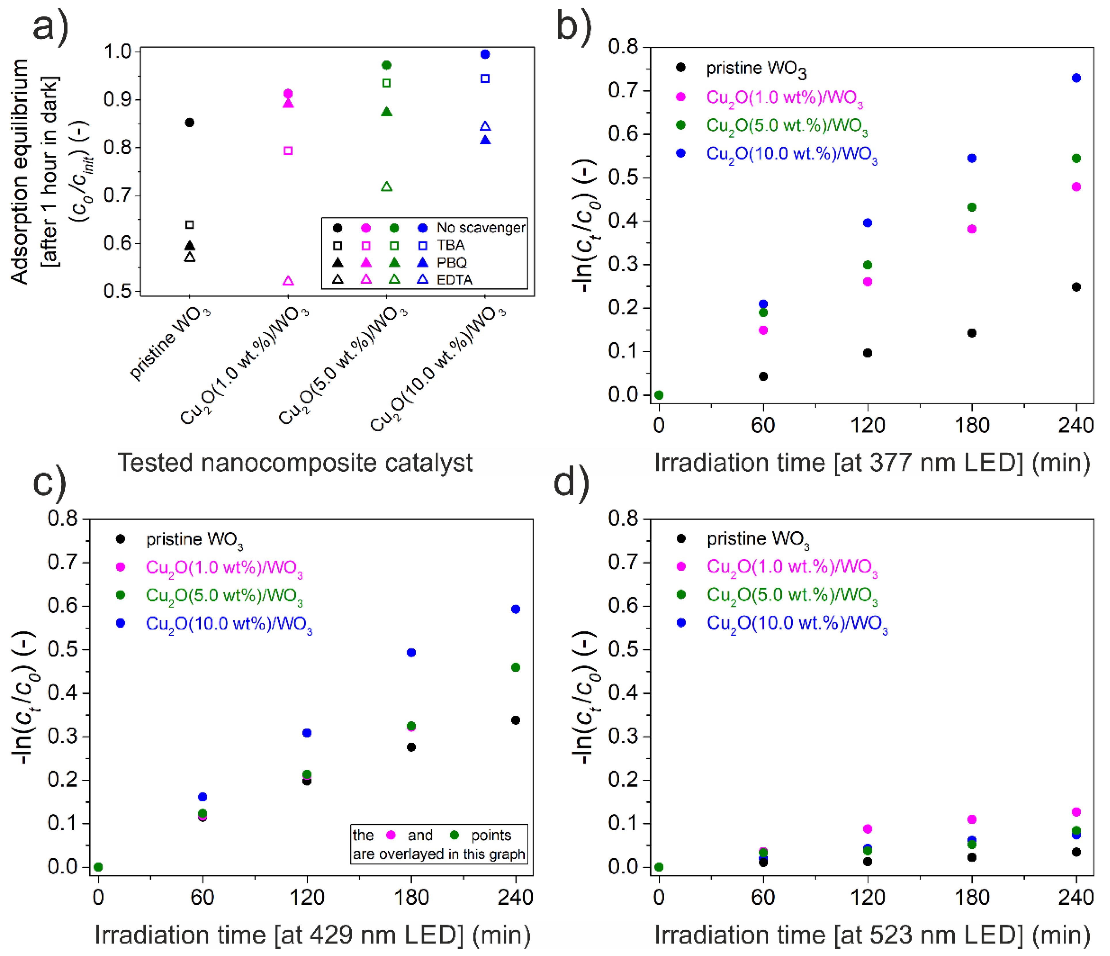 Catalysts 11 00293 g010 Catalysts 11 00293 g010