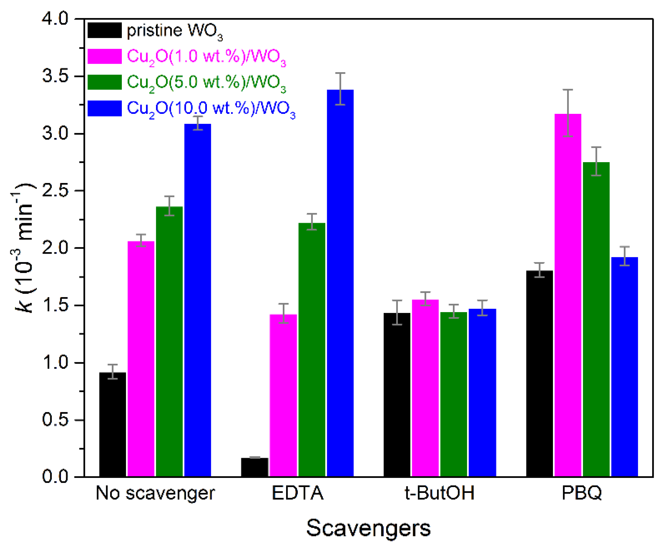 Catalysts 11 00293 g011 Catalysts 11 00293 g011