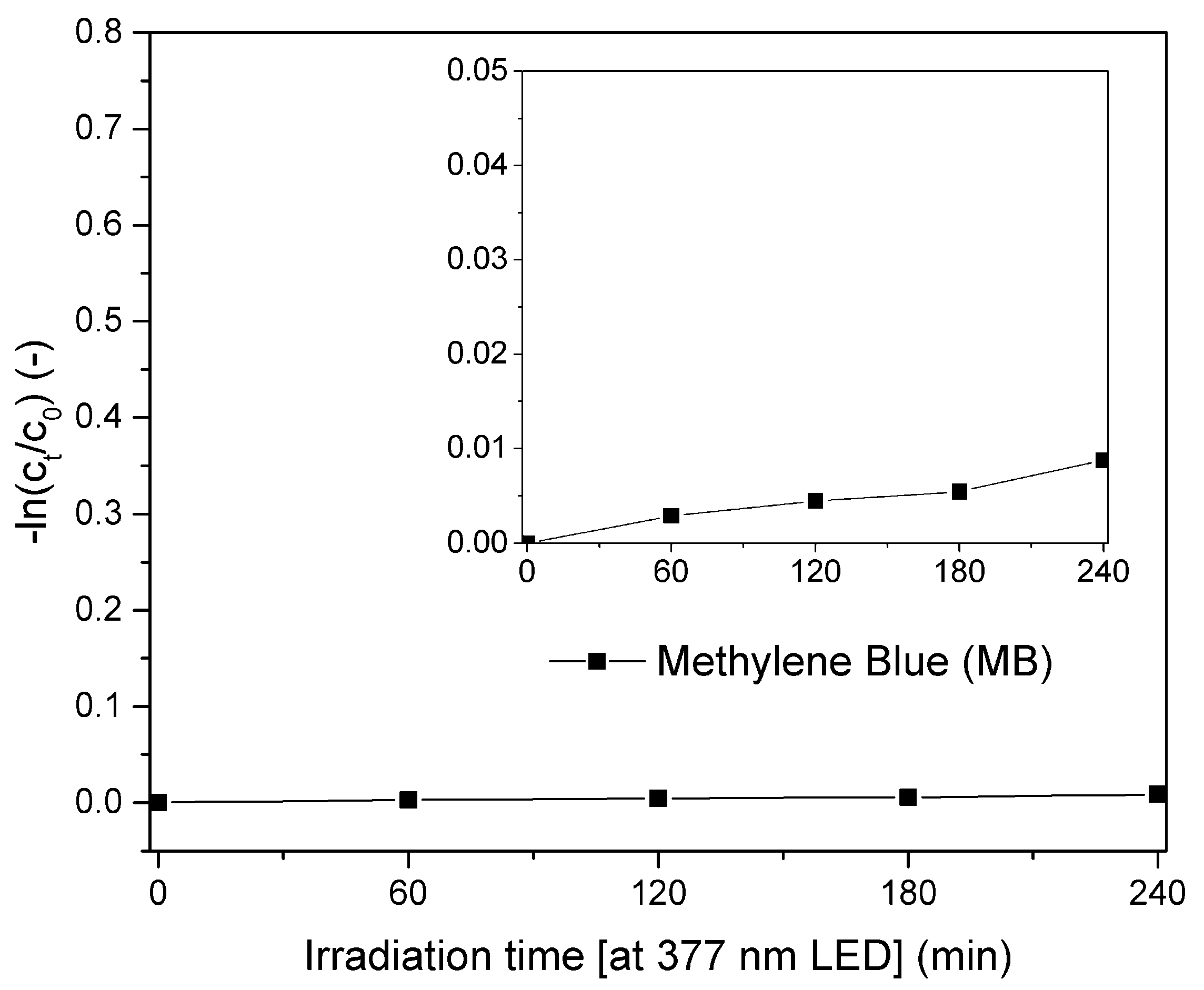 Catalysts 11 00293 g0a1 Catalysts 11 00293 g0a1