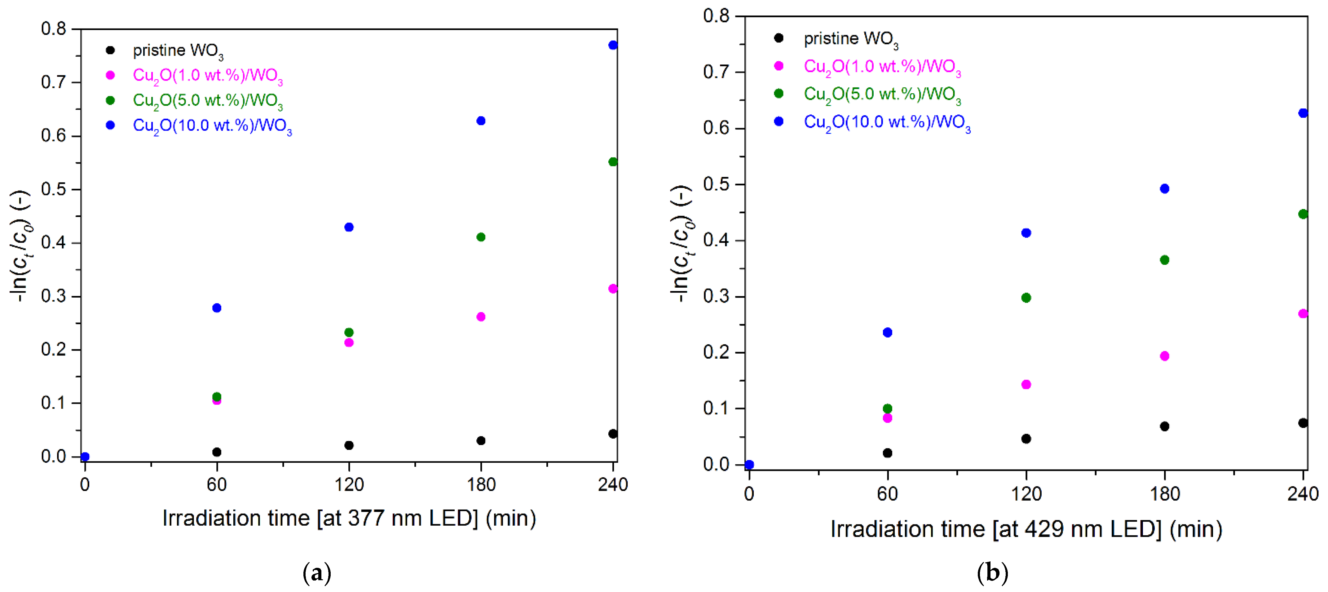 Catalysts 11 00293 g0a2 Catalysts 11 00293 g0a2