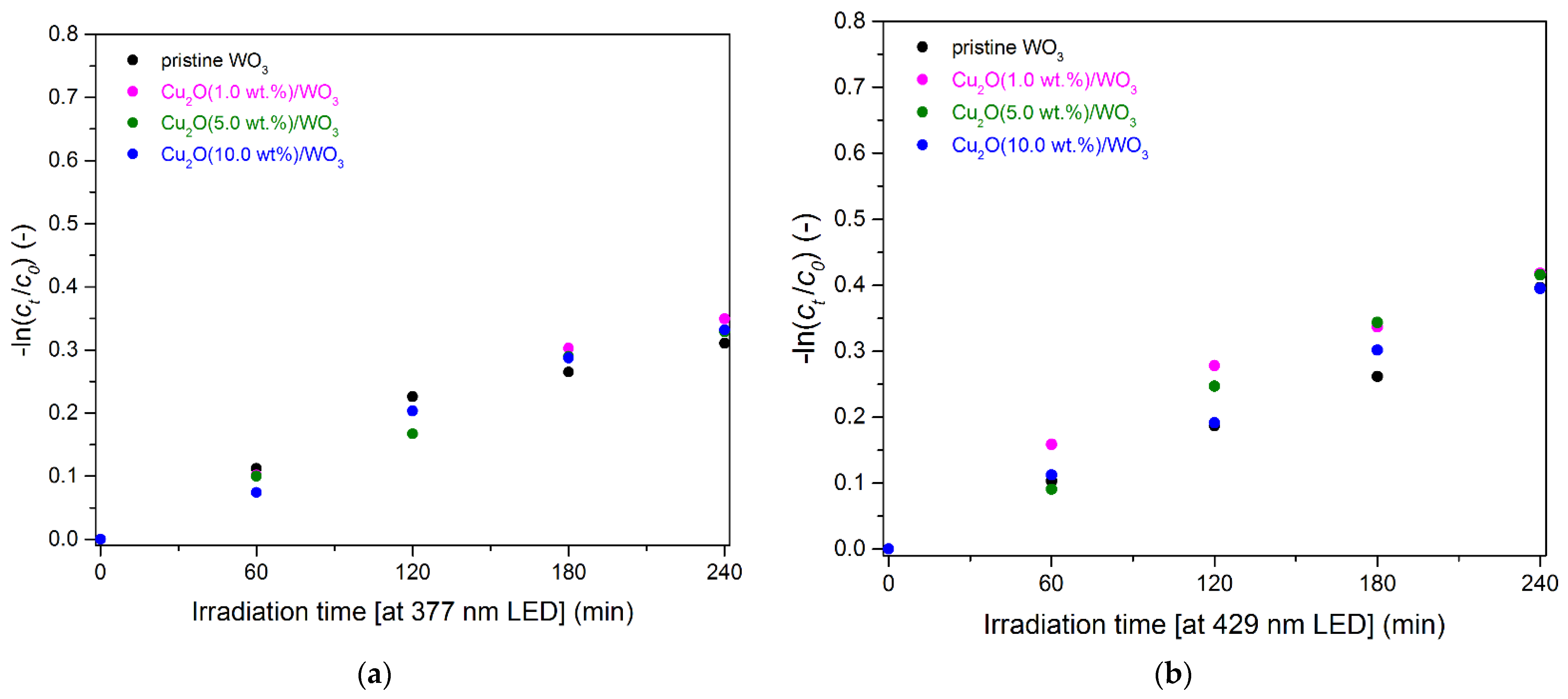 Catalysts 11 00293 g0a3 Catalysts 11 00293 g0a3