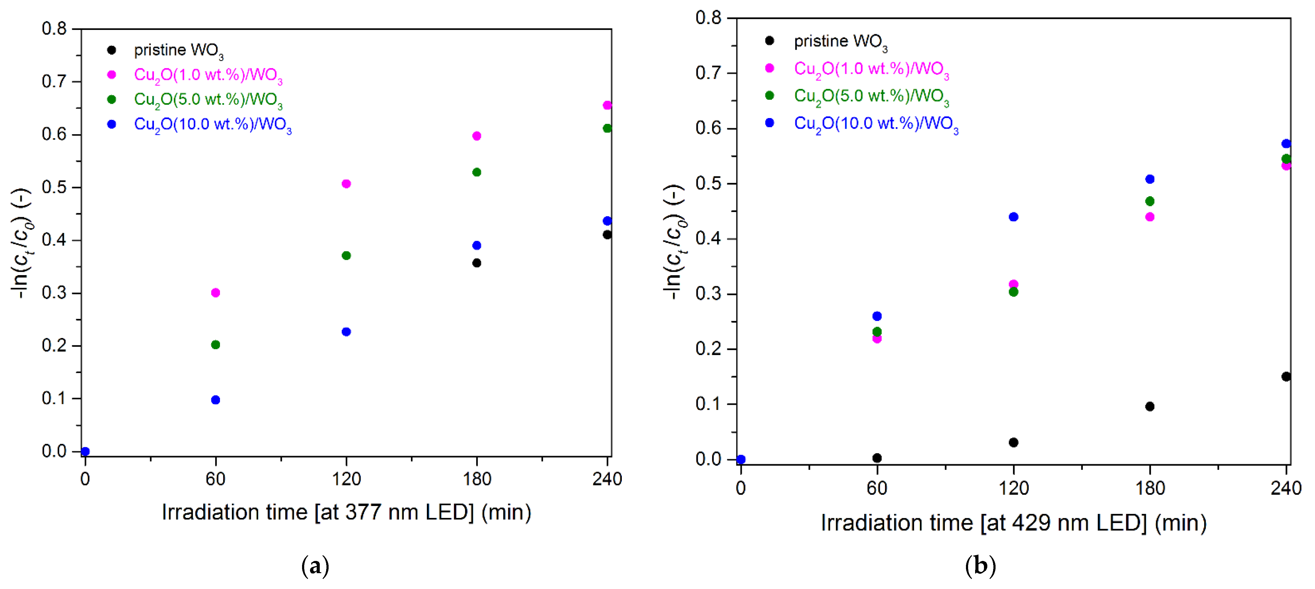Catalysts 11 00293 g0a4 Catalysts 11 00293 g0a4