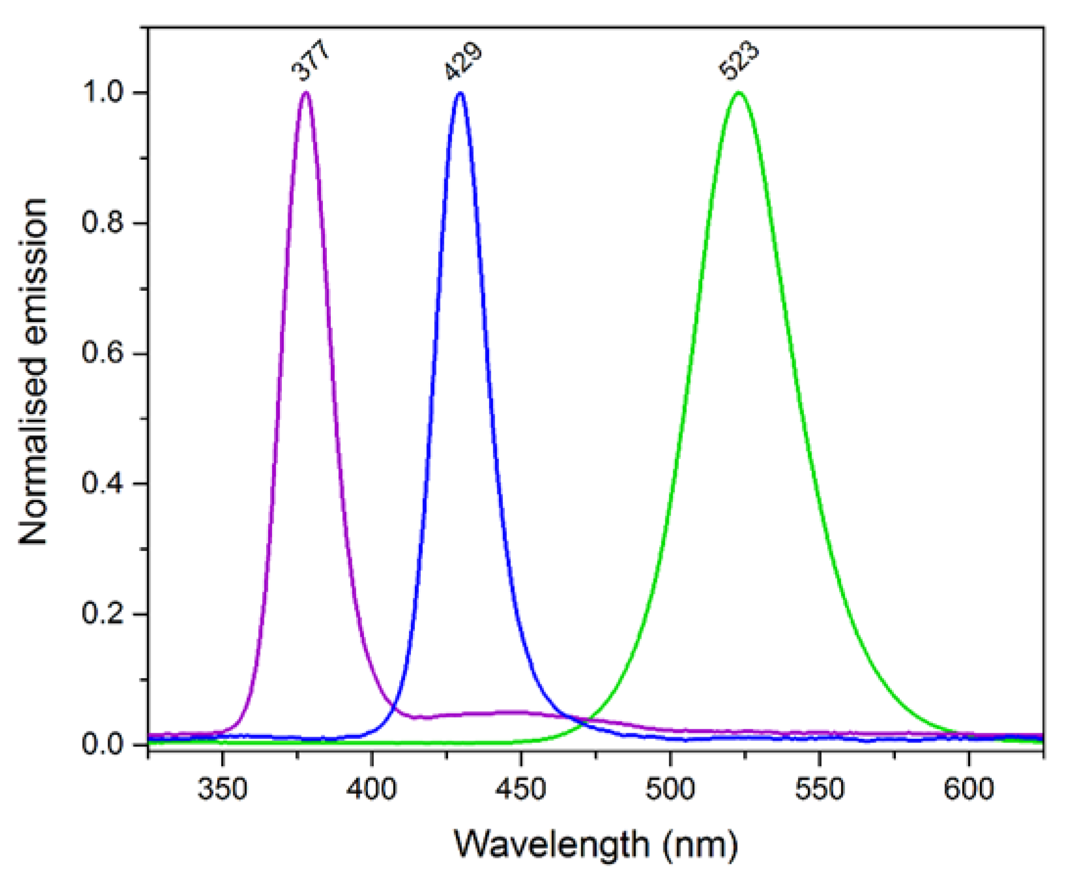 Catalysts 11 00293 g0a5 Catalysts 11 00293 g0a5