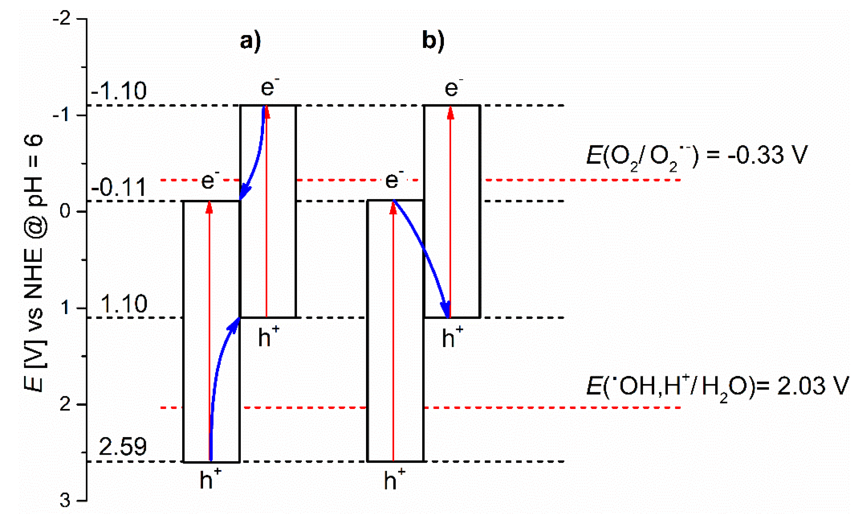 Catalysts 11 00293 sch004 Catalysts 11 00293 sch004