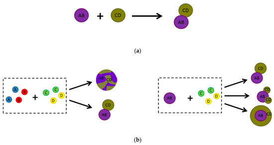 Catalysts 11 00294 g004 550