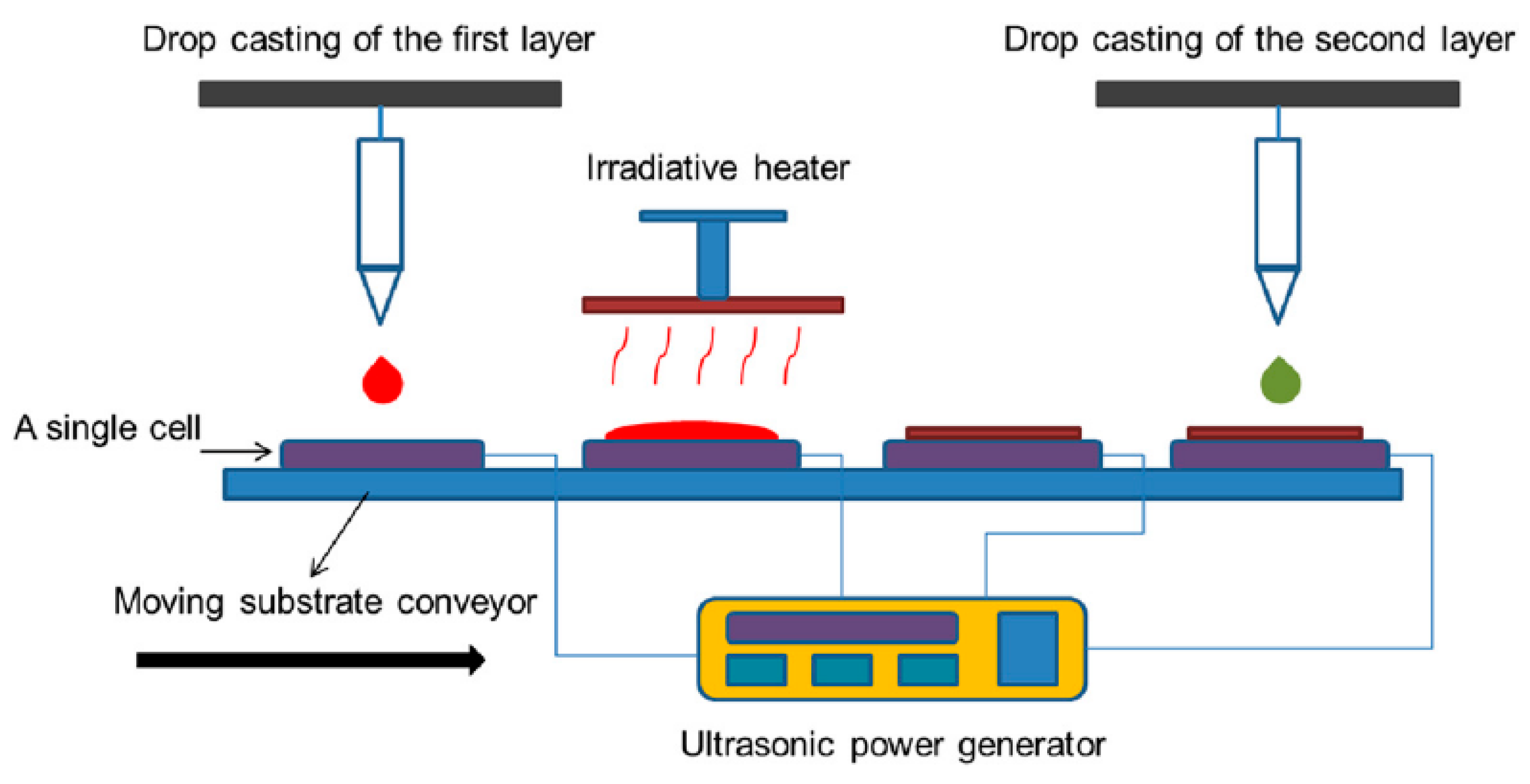Catalysts 11 00294 g006 Catalysts 11 00294 g006