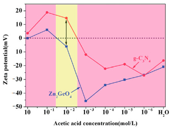 Catalysts 11 00294 g007 550