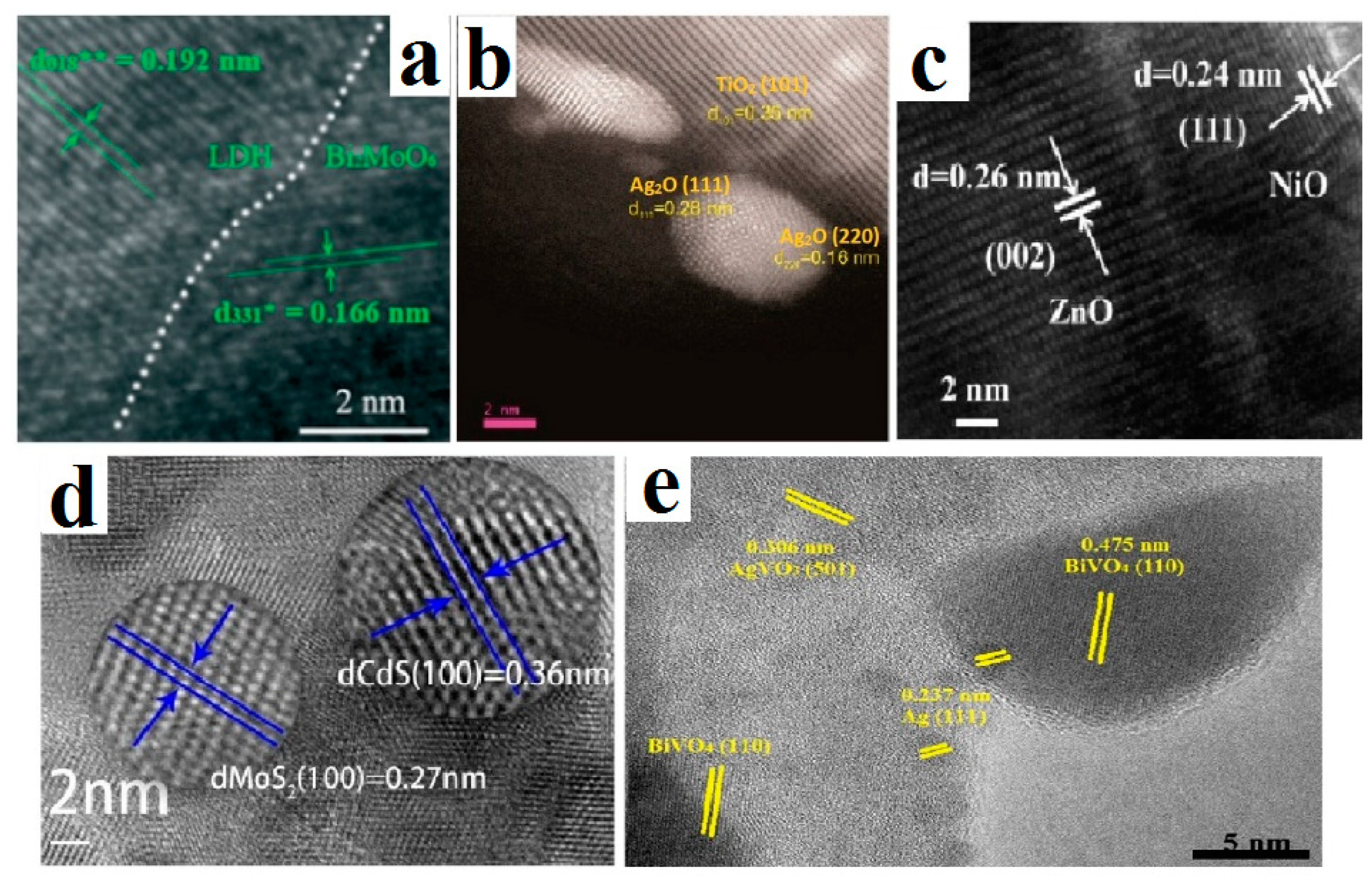 Catalysts 11 00294 g008 Catalysts 11 00294 g008