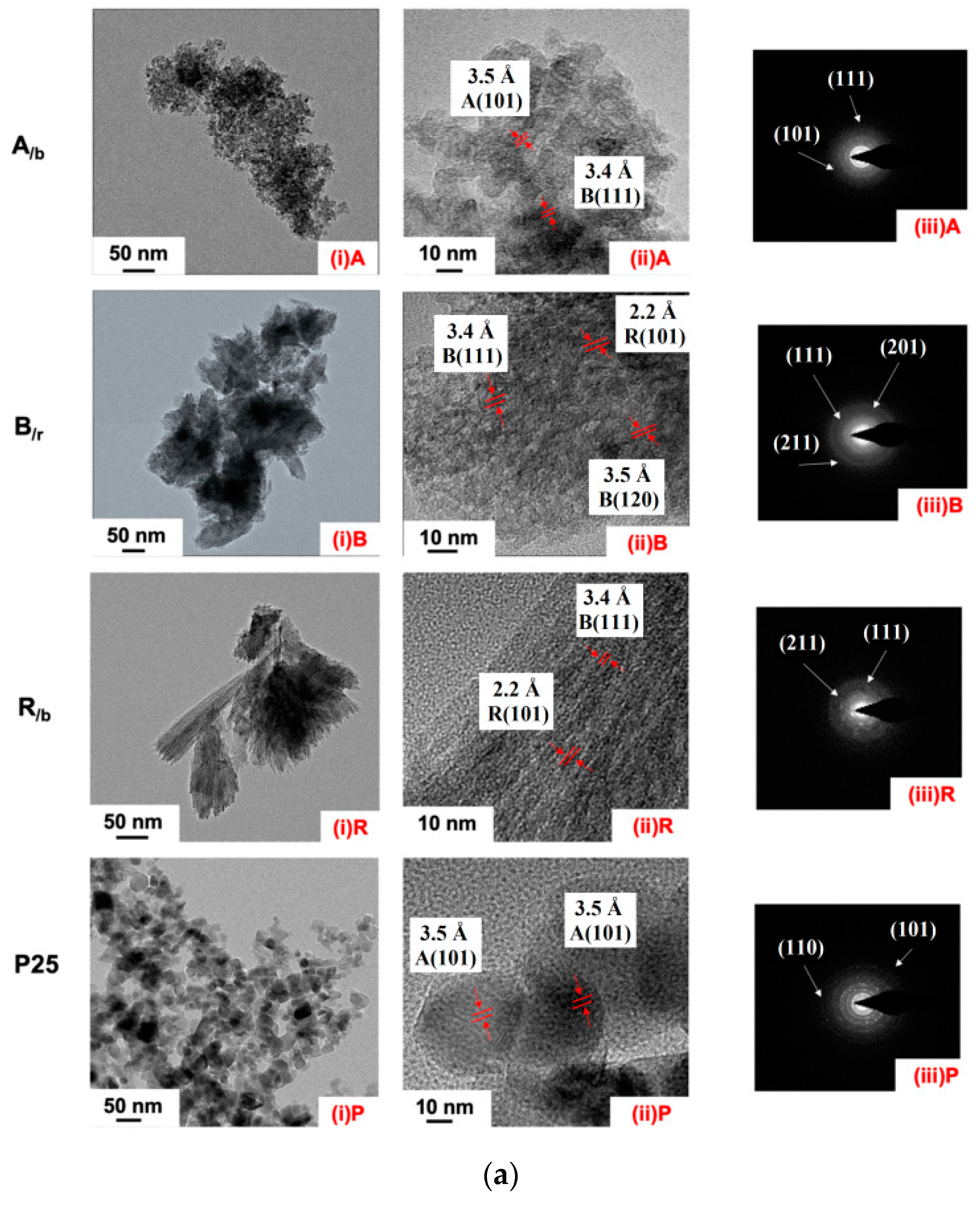 Catalysts 11 00294 g010a Catalysts 11 00294 g010a