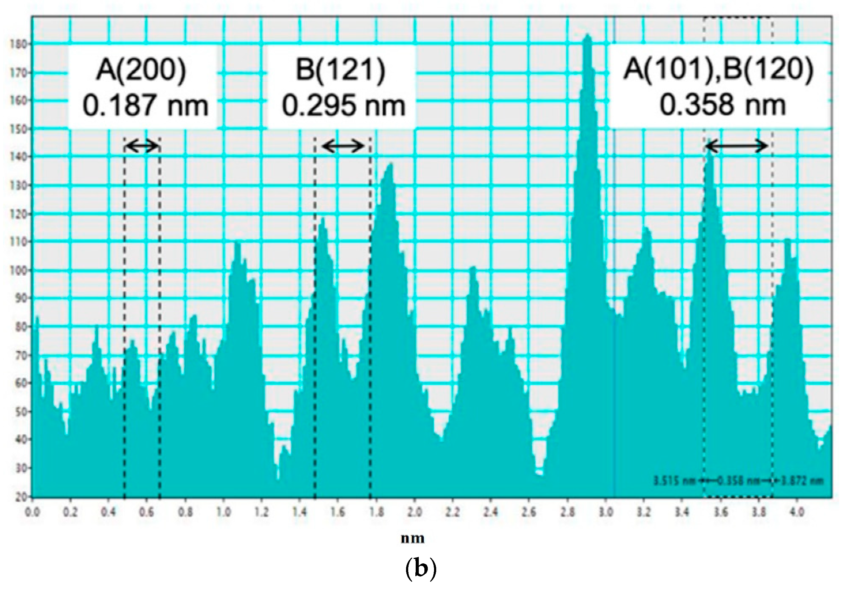 Catalysts 11 00294 g010b Catalysts 11 00294 g010b