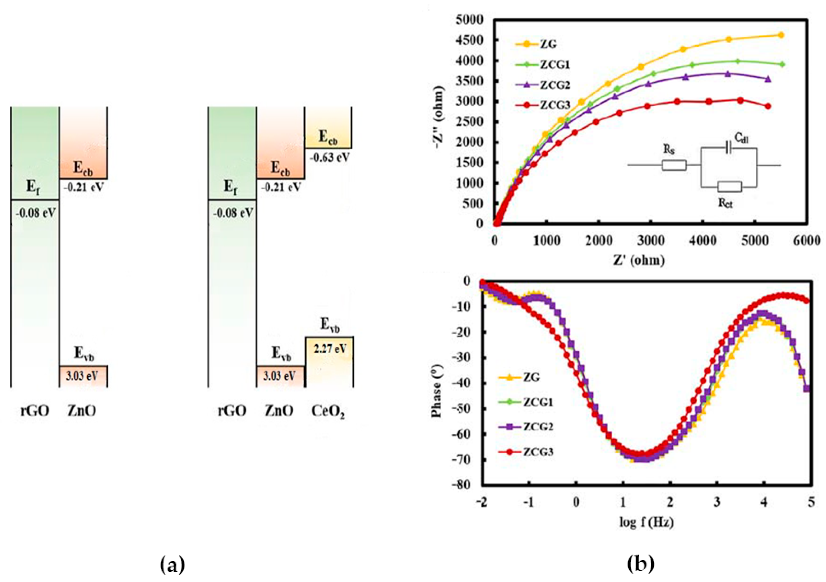 Catalysts 11 00294 g013 Catalysts 11 00294 g013