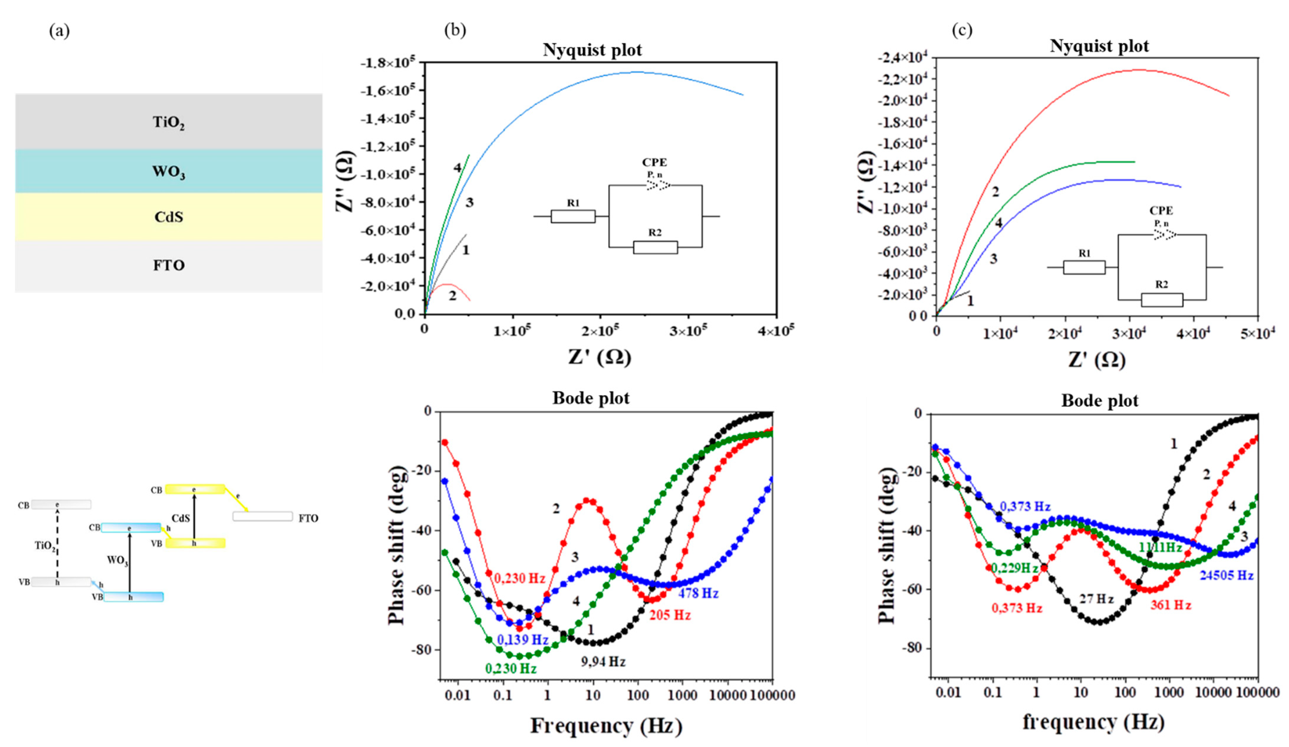 Catalysts 11 00294 g014 Catalysts 11 00294 g014