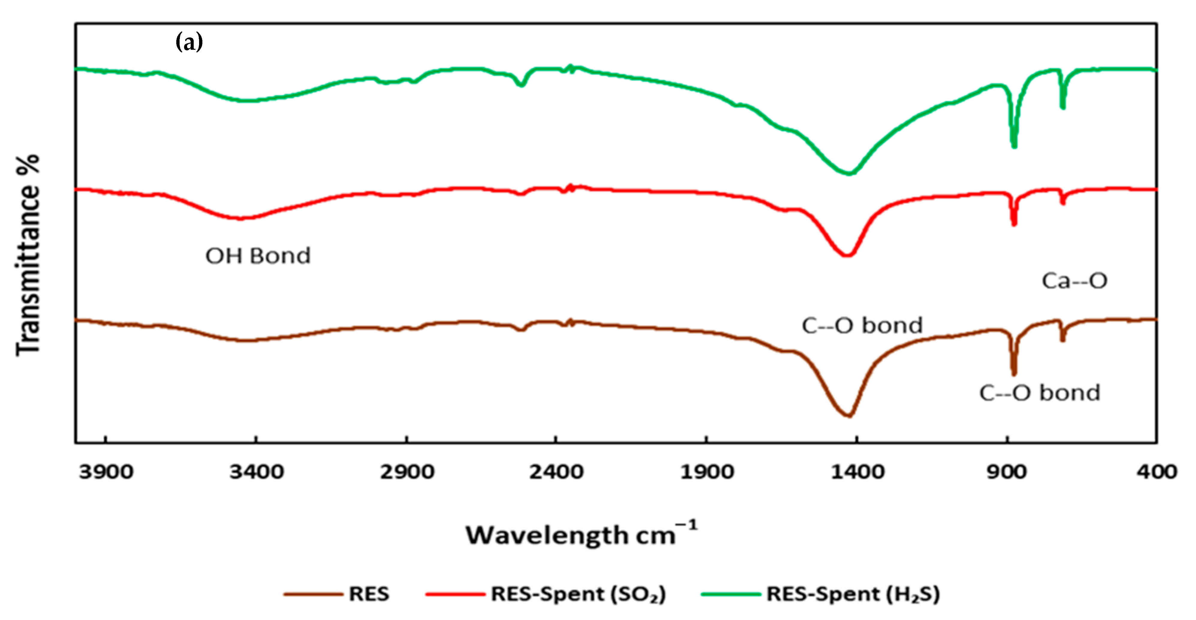 Catalysts 11 00295 g004a Catalysts 11 00295 g004a