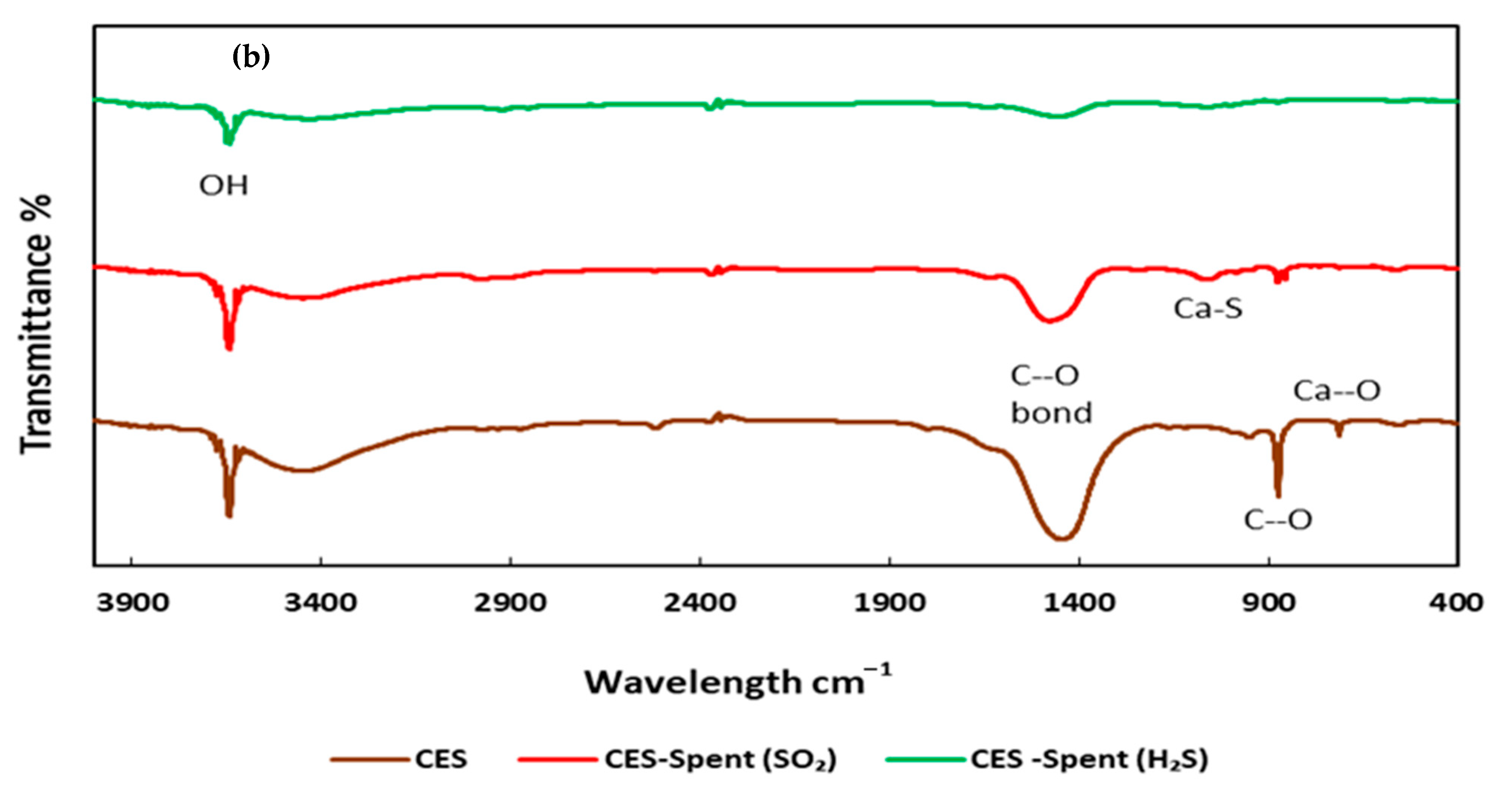 Catalysts 11 00295 g004b Catalysts 11 00295 g004b