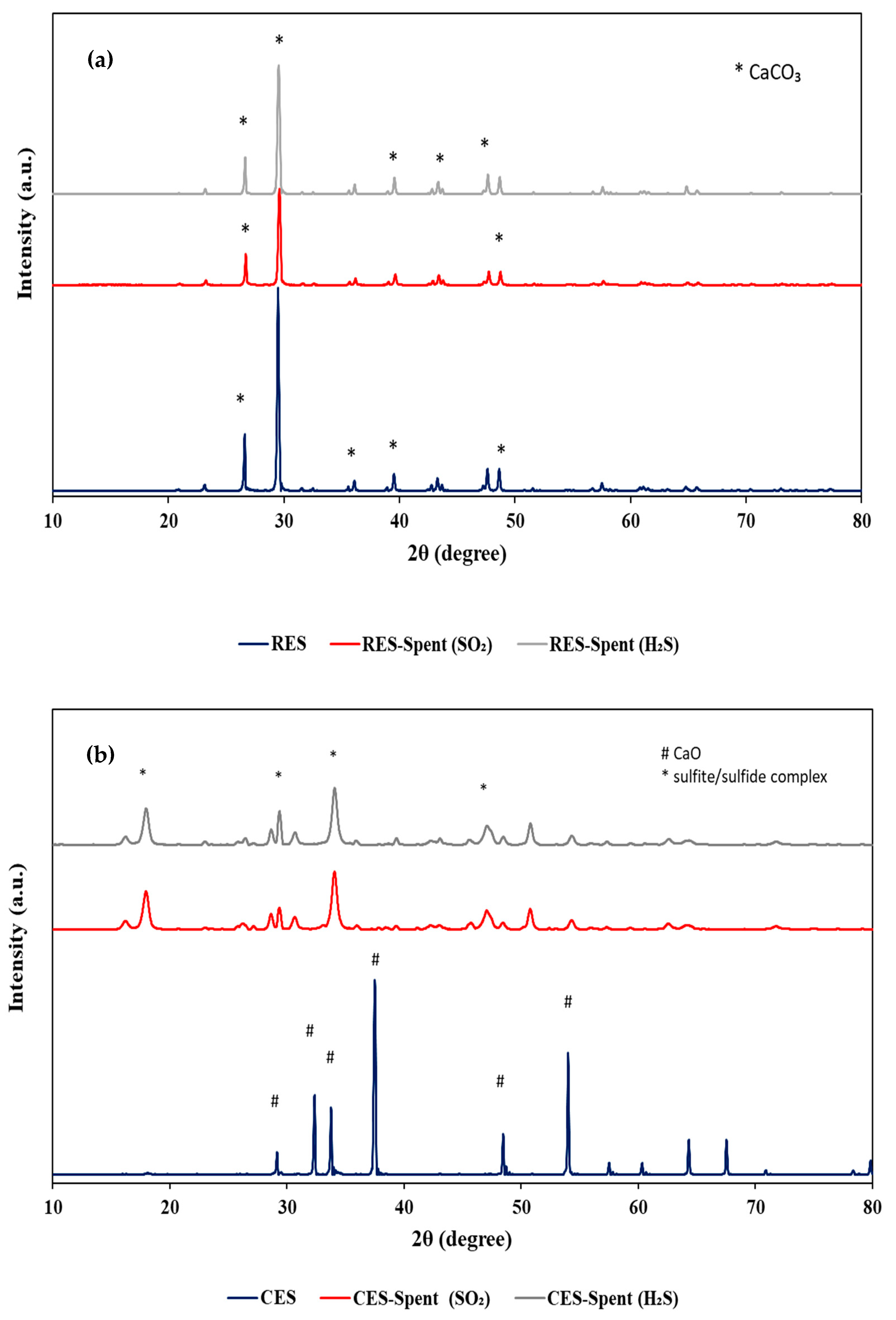 Catalysts 11 00295 g005 Catalysts 11 00295 g005