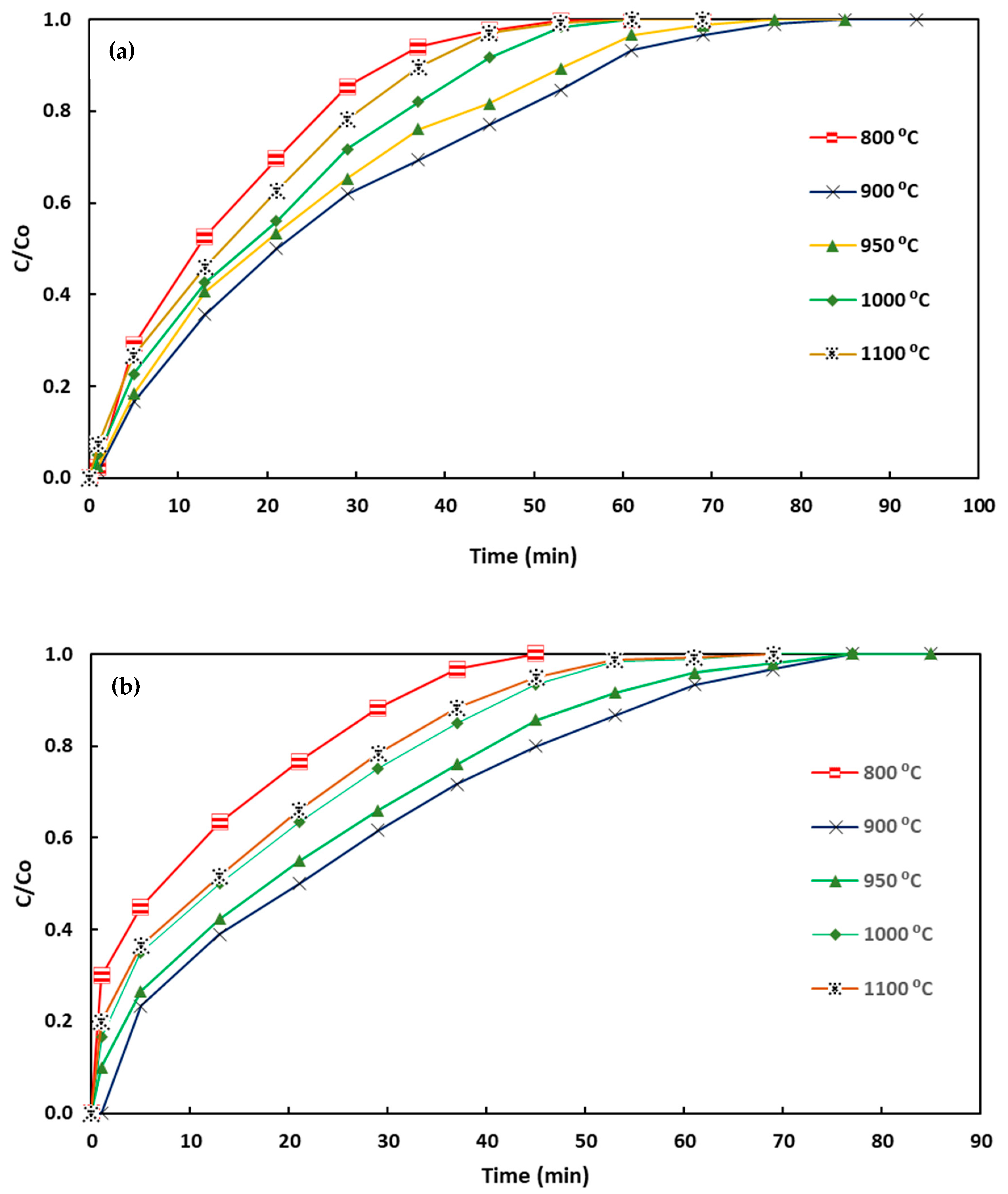 Catalysts 11 00295 g006 Catalysts 11 00295 g006