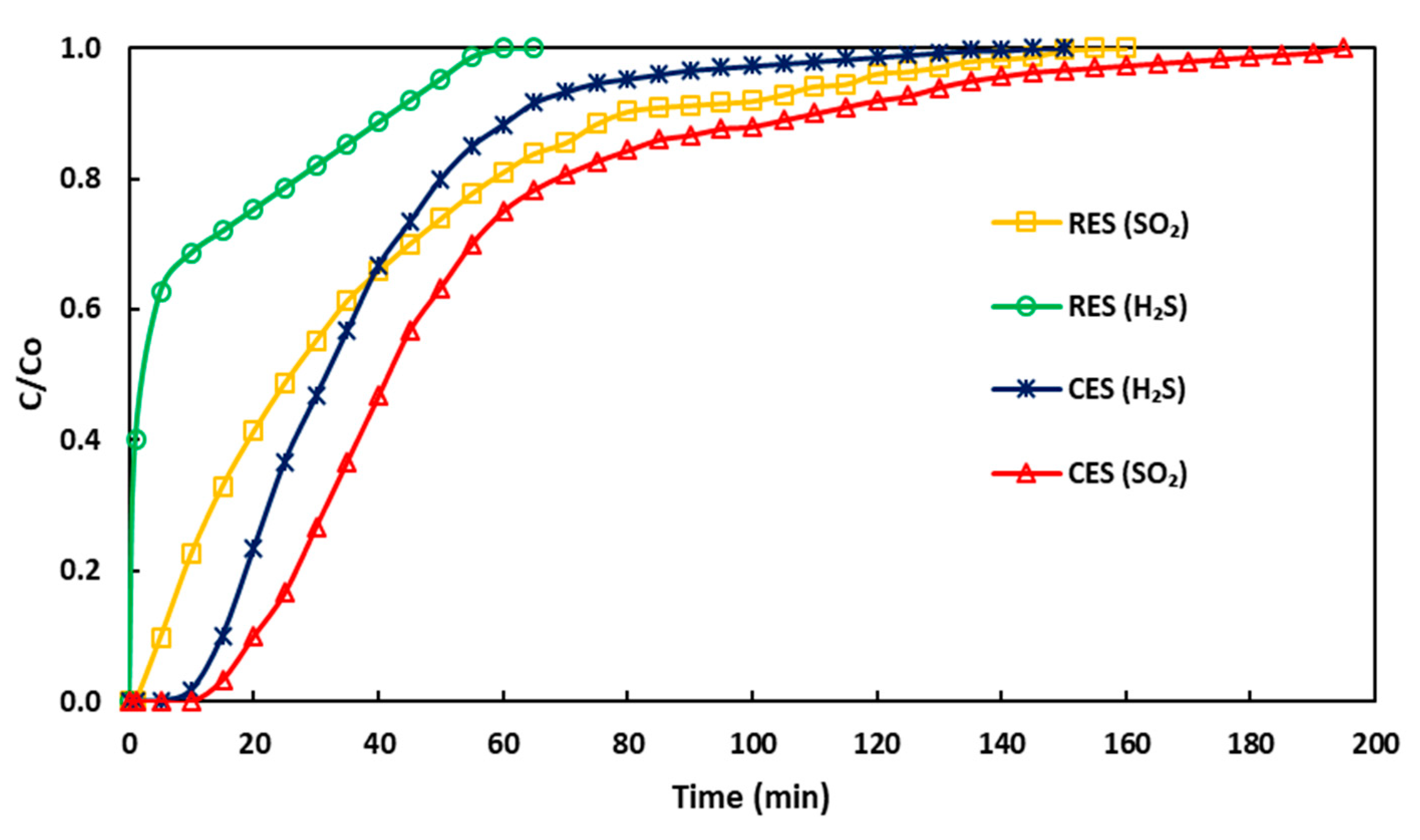 Catalysts 11 00295 g008 Catalysts 11 00295 g008