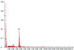 Catalysts 11 00295 i001 Catalysts 11 00295 i001