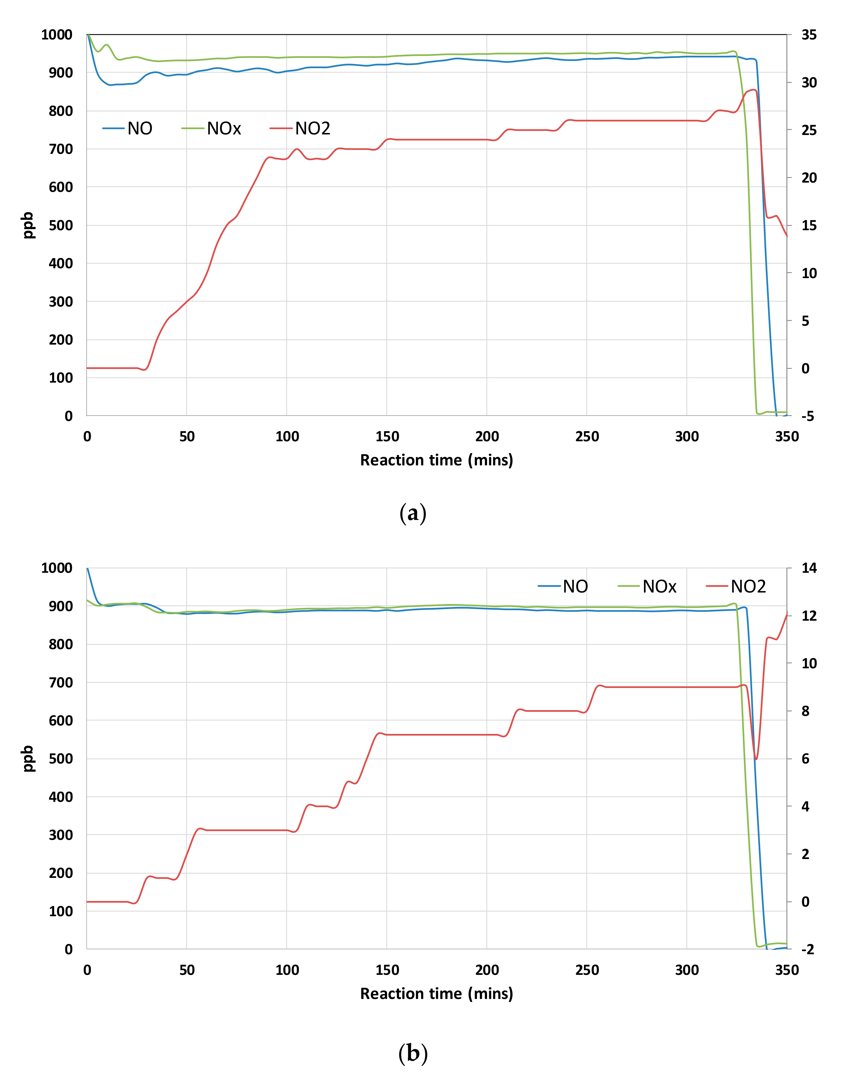Catalysts 11 00296 g007a Catalysts 11 00296 g007a